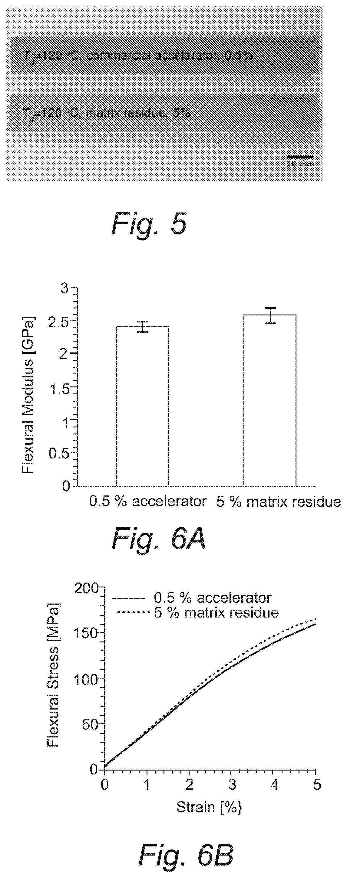 Patent US12460063 Figure 4 – Recovery and reuse of acid digested amine/epoxy-based composite matrices
