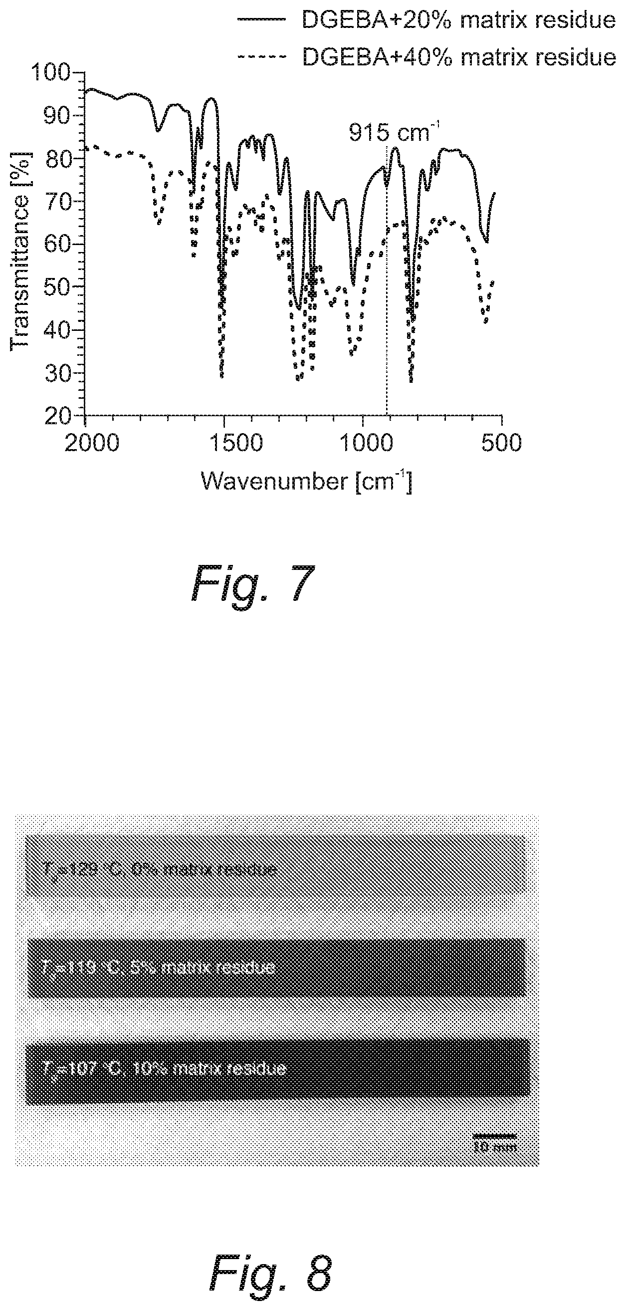 Patent US12460063 Figure 5 – Recovery and reuse of acid digested amine/epoxy-based composite matrices