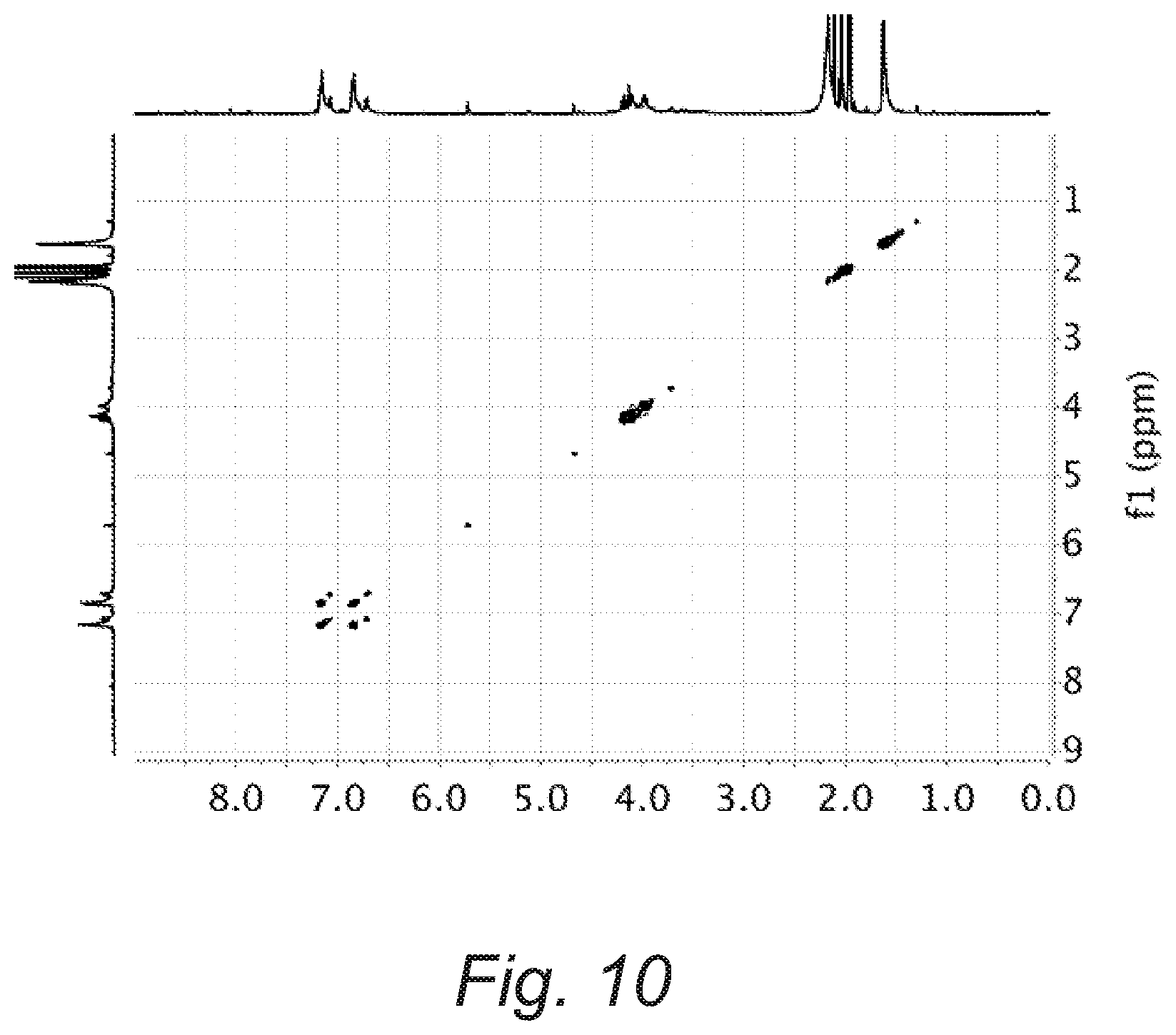 Patent US12460063 Figure 7 – Recovery and reuse of acid digested amine/epoxy-based composite matrices