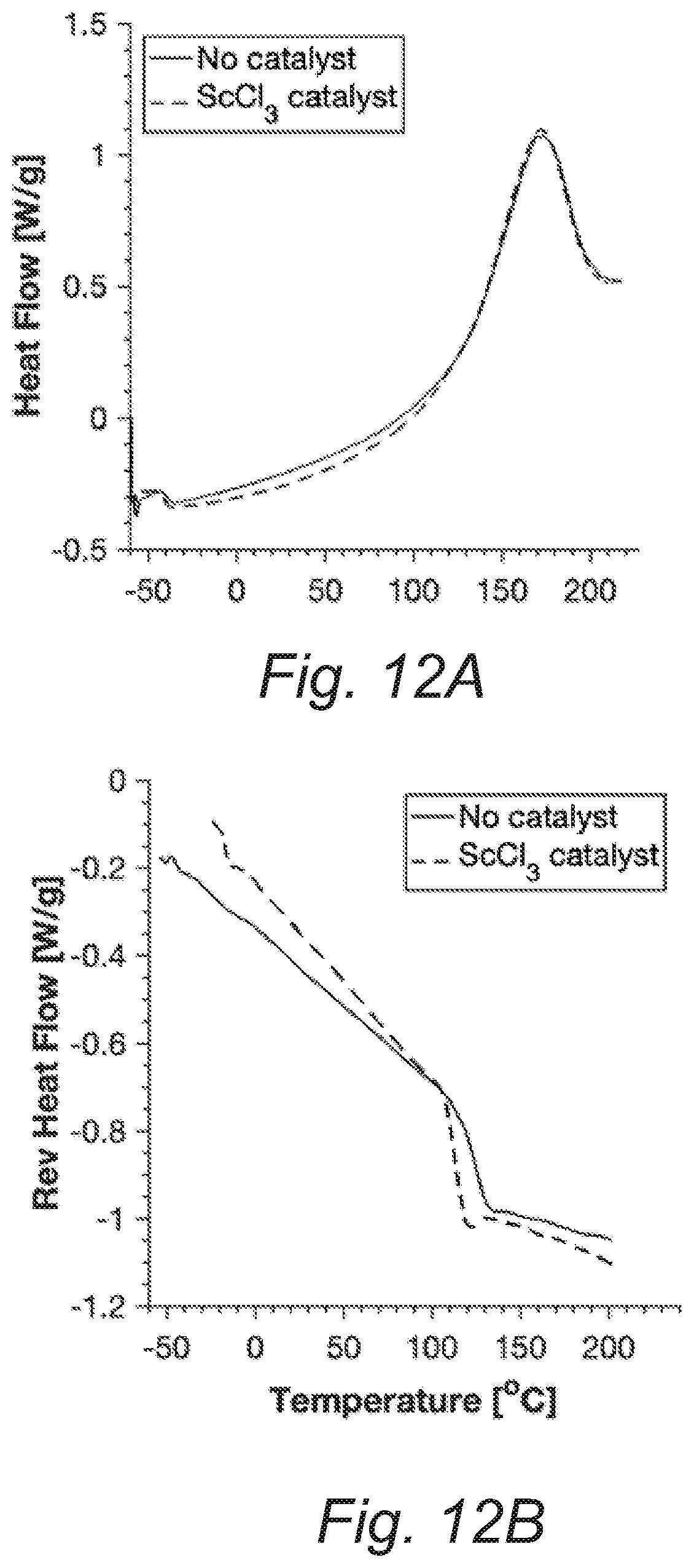 Patent US12460063 Figure 9 – Recovery and reuse of acid digested amine/epoxy-based composite matrices