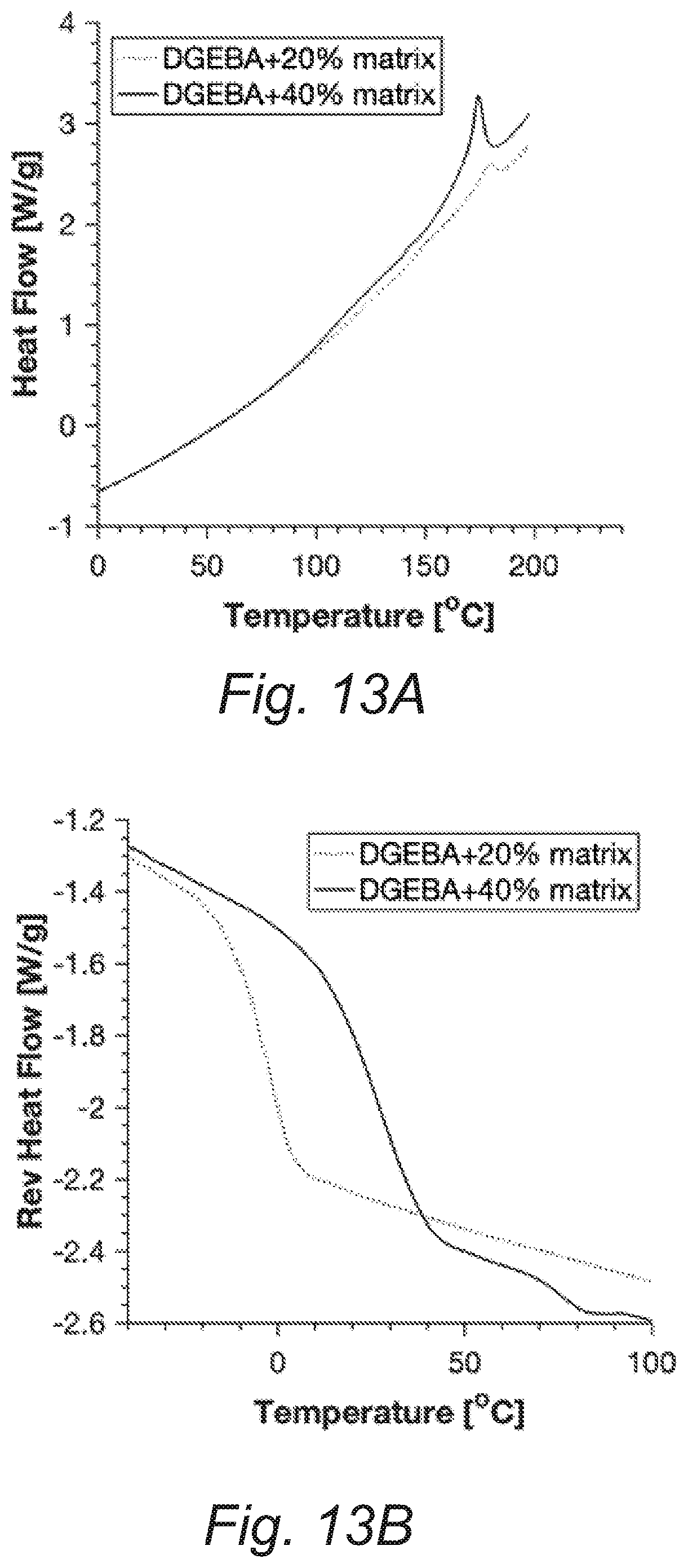 Patent US12460063 Figure 10 – Recovery and reuse of acid digested amine/epoxy-based composite matrices