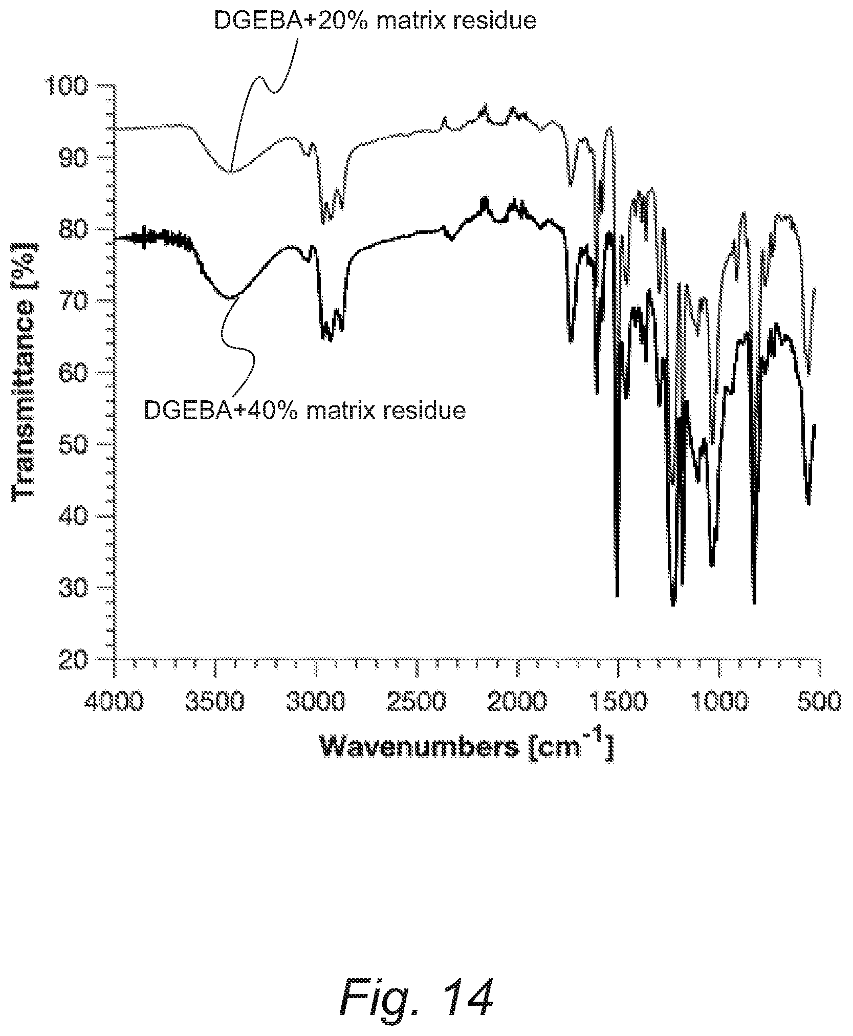 Patent US12460063 Figure 11 – Recovery and reuse of acid digested amine/epoxy-based composite matrices
