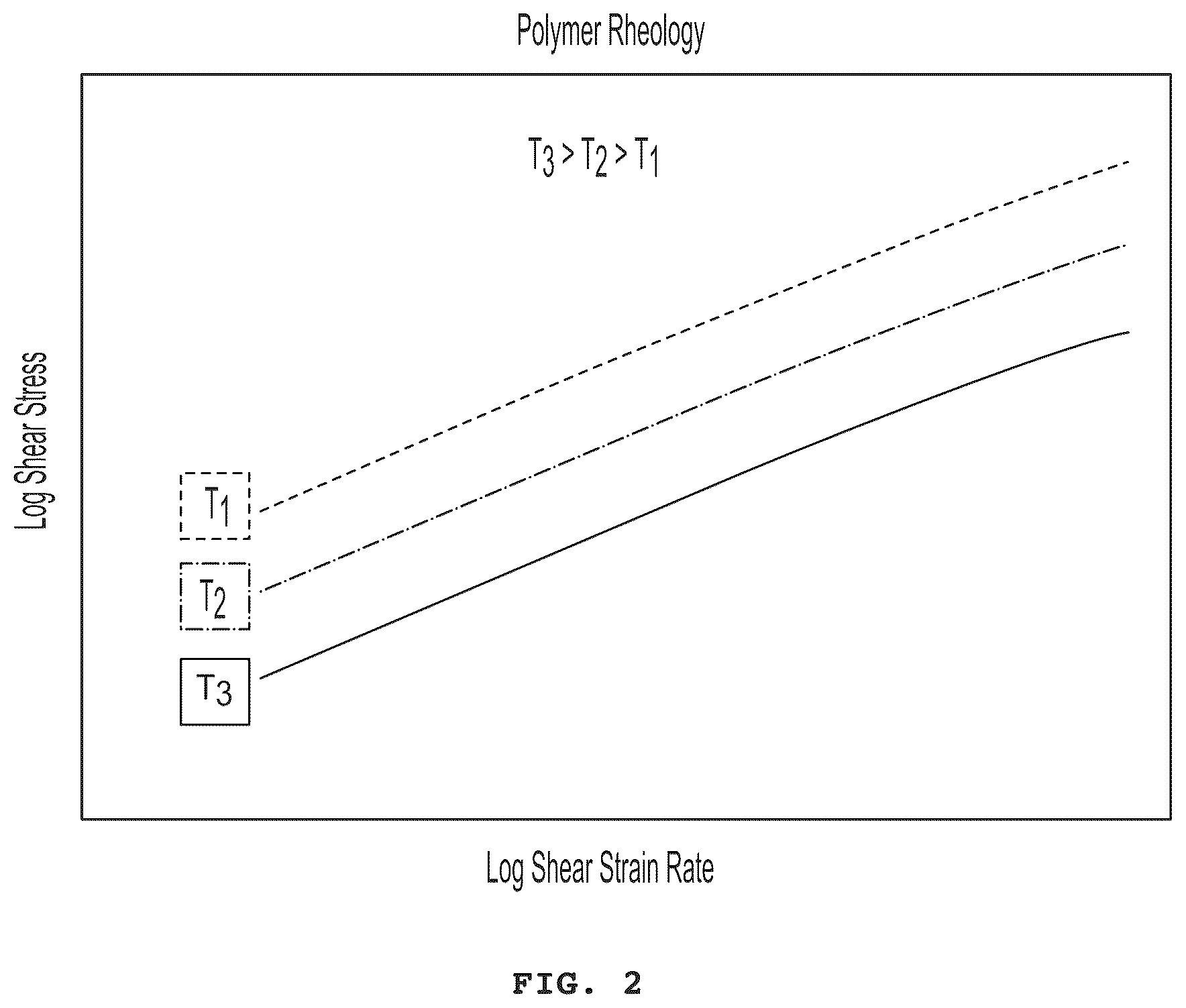 Patent US12460064 Figure 2 – In situ exfoliation method to fabricate a graphene-reinforced polymer matrix composite
