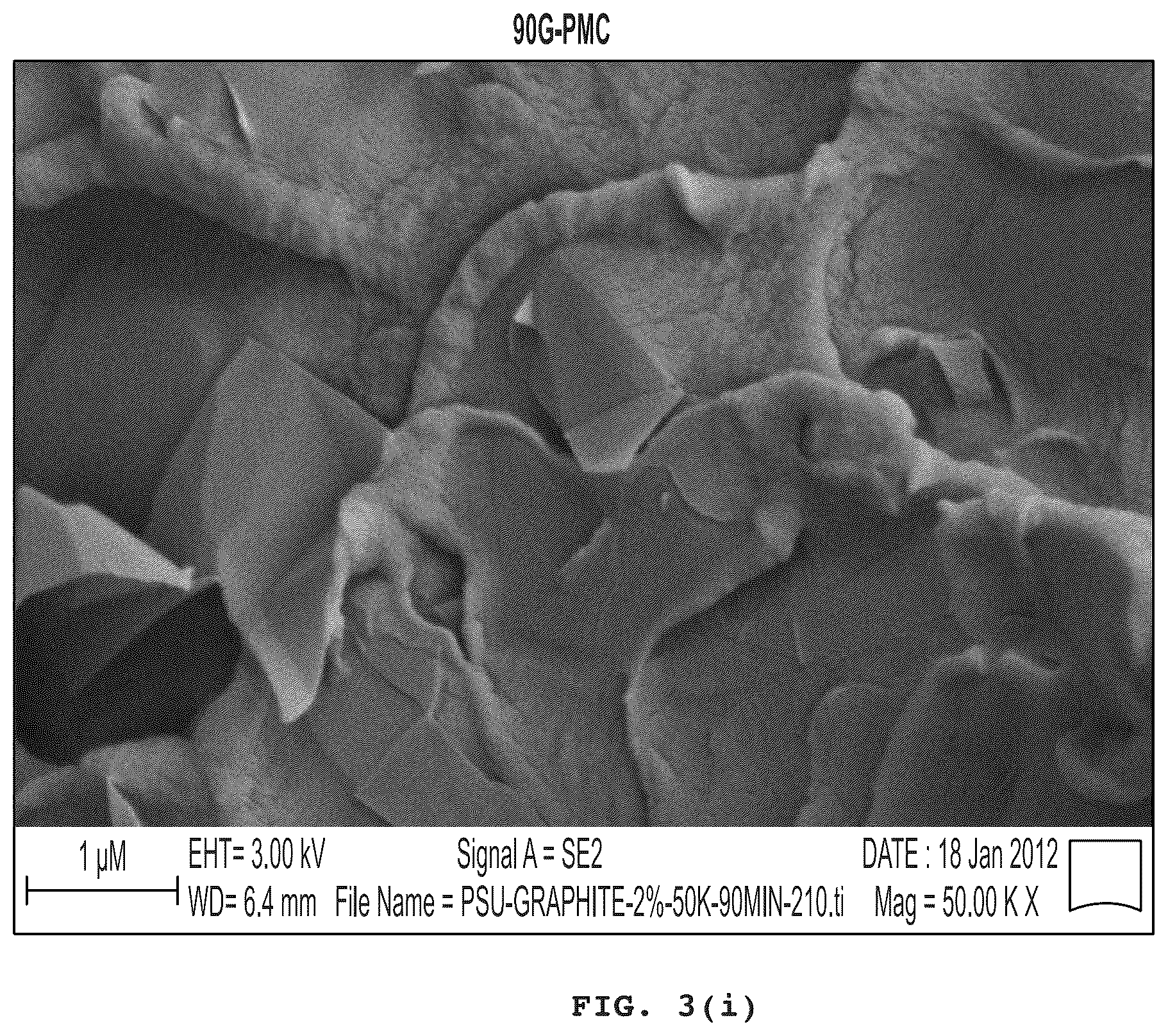 Patent US12460064 Figure 11 – In situ exfoliation method to fabricate a graphene-reinforced polymer matrix composite