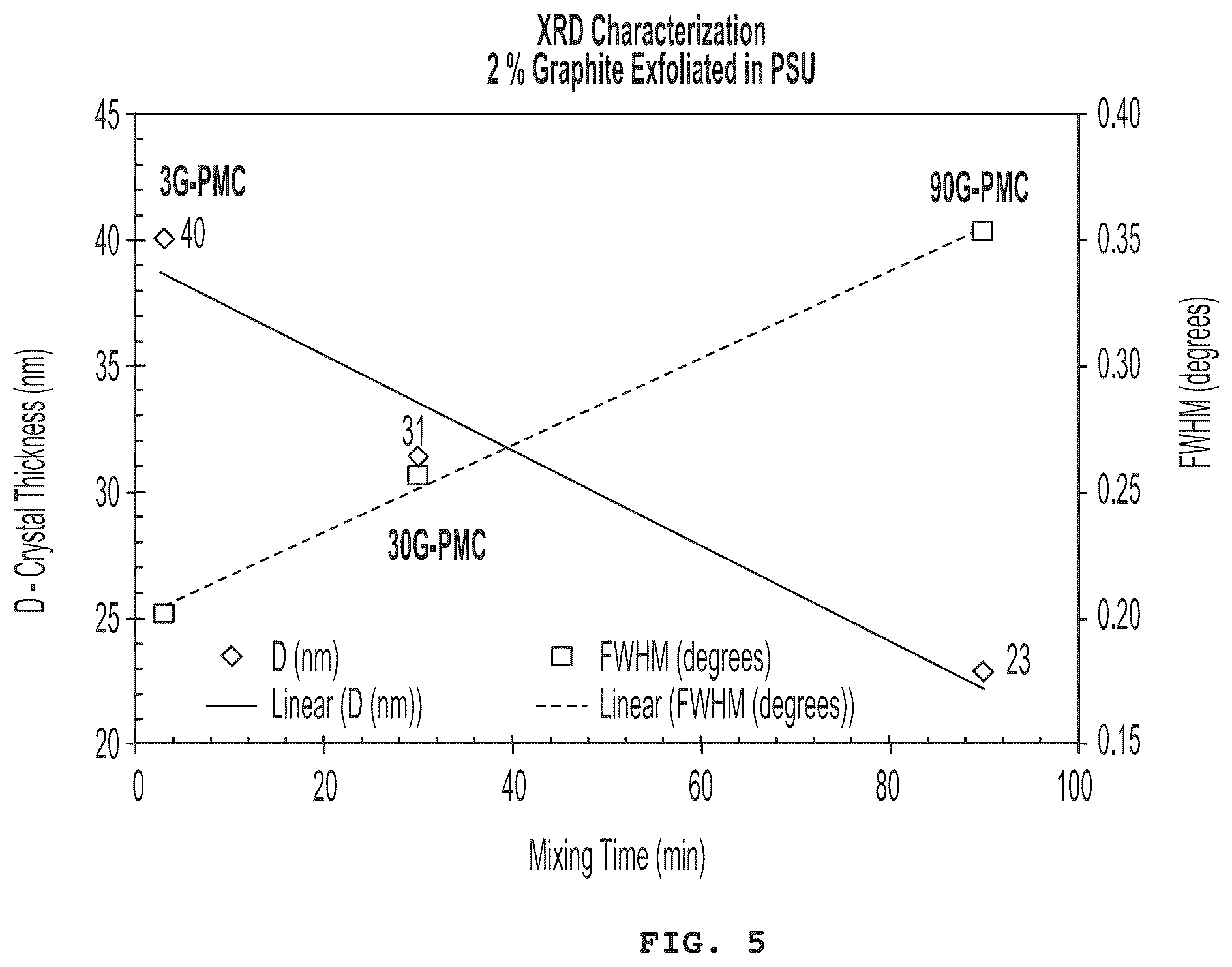 Patent US12460064 Figure 13 – In situ exfoliation method to fabricate a graphene-reinforced polymer matrix composite