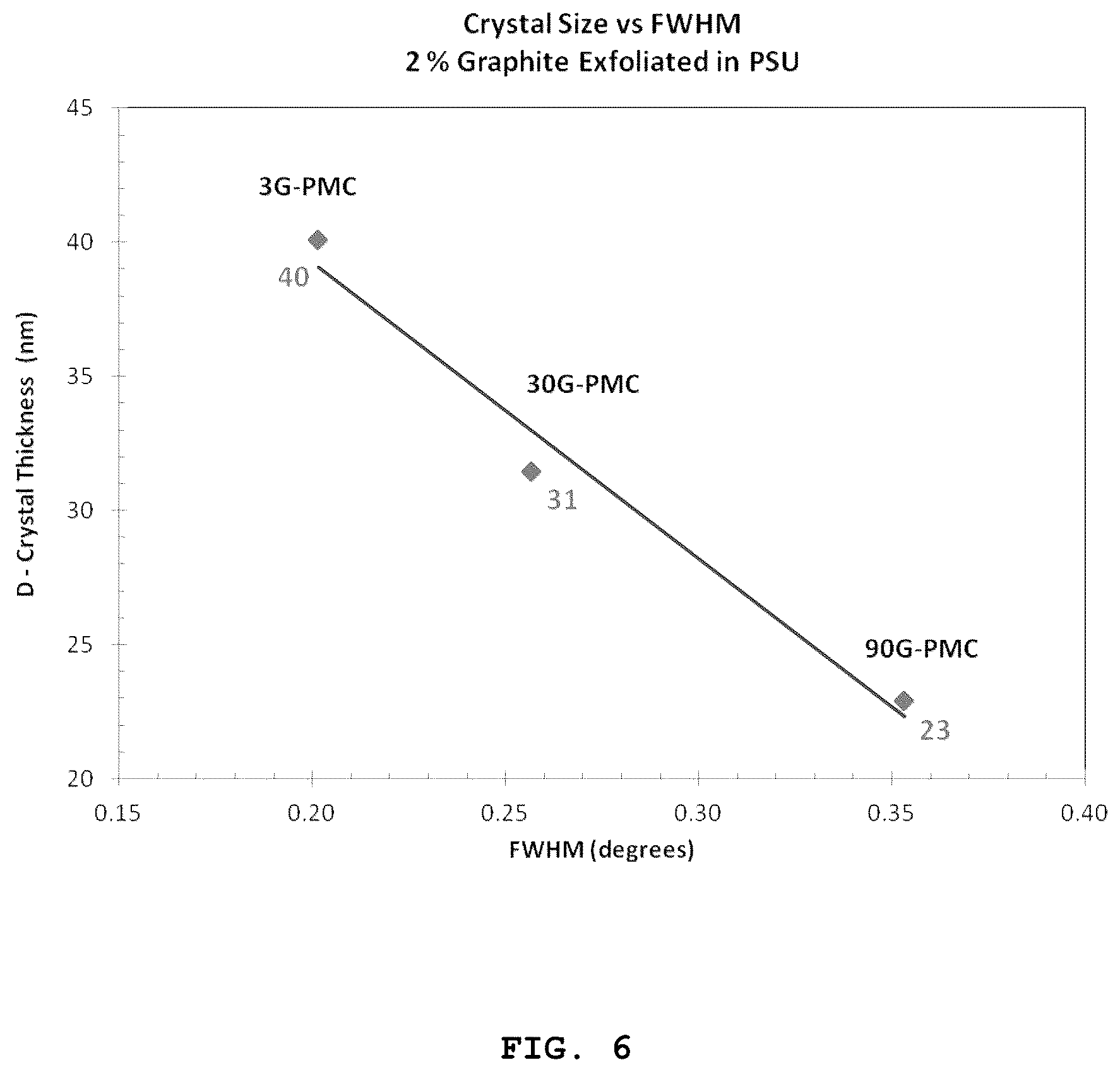Patent US12460064 Figure 14 – In situ exfoliation method to fabricate a graphene-reinforced polymer matrix composite