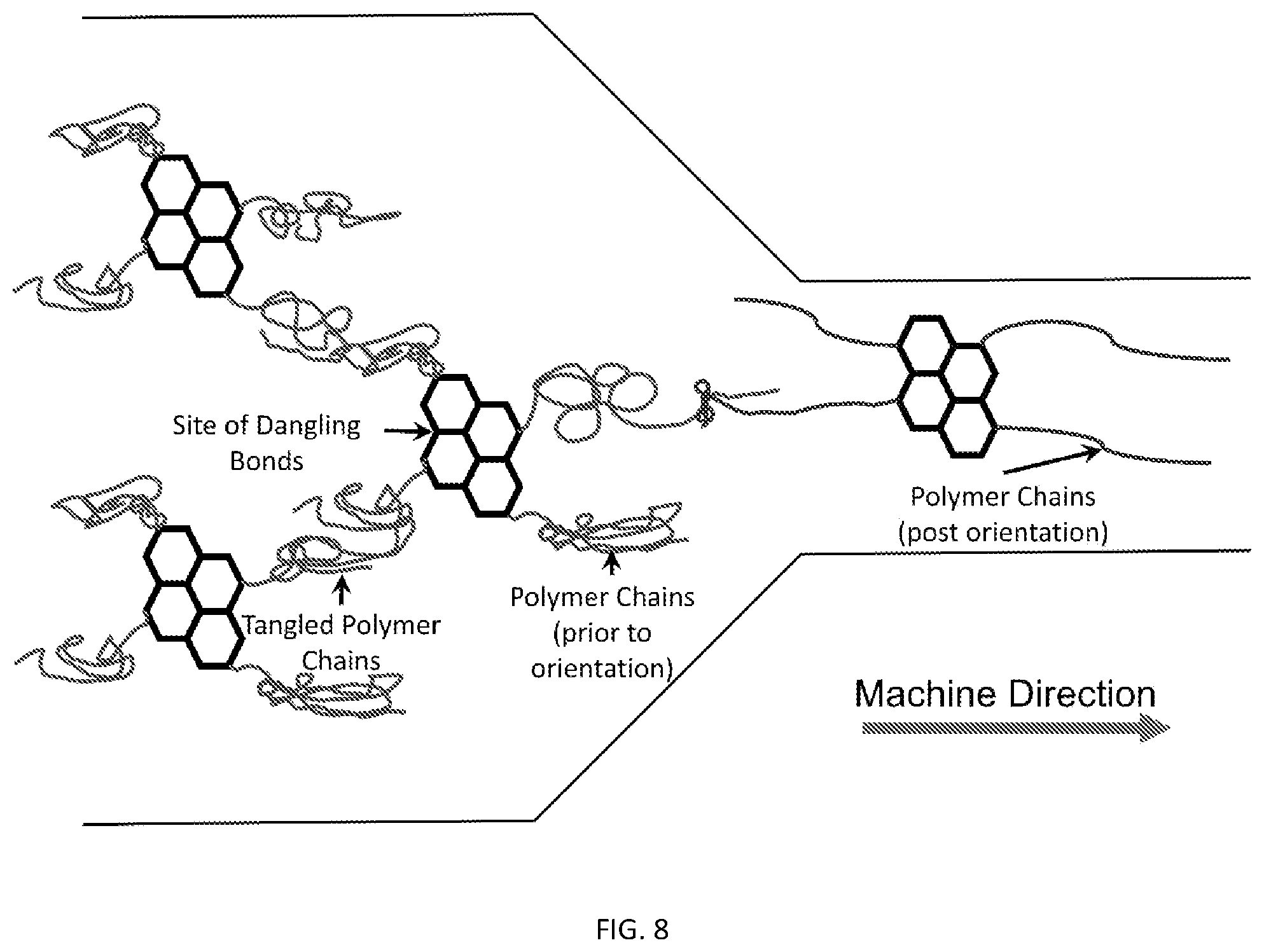 Patent US12460064 Figure 16 – In situ exfoliation method to fabricate a graphene-reinforced polymer matrix composite