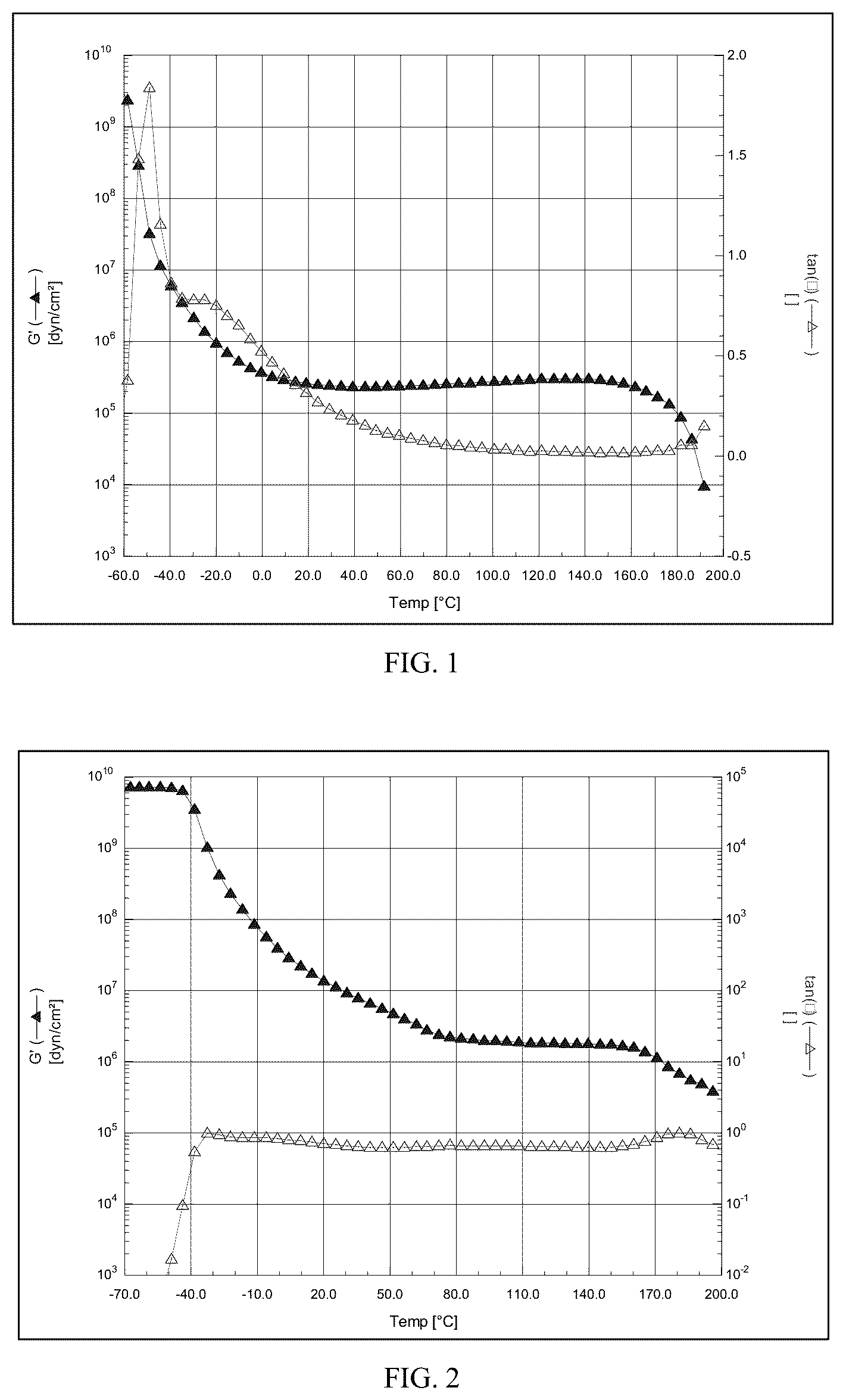 Patent US12460065 Figure 1 – Thermal interface materials based on two-part polyurethanes