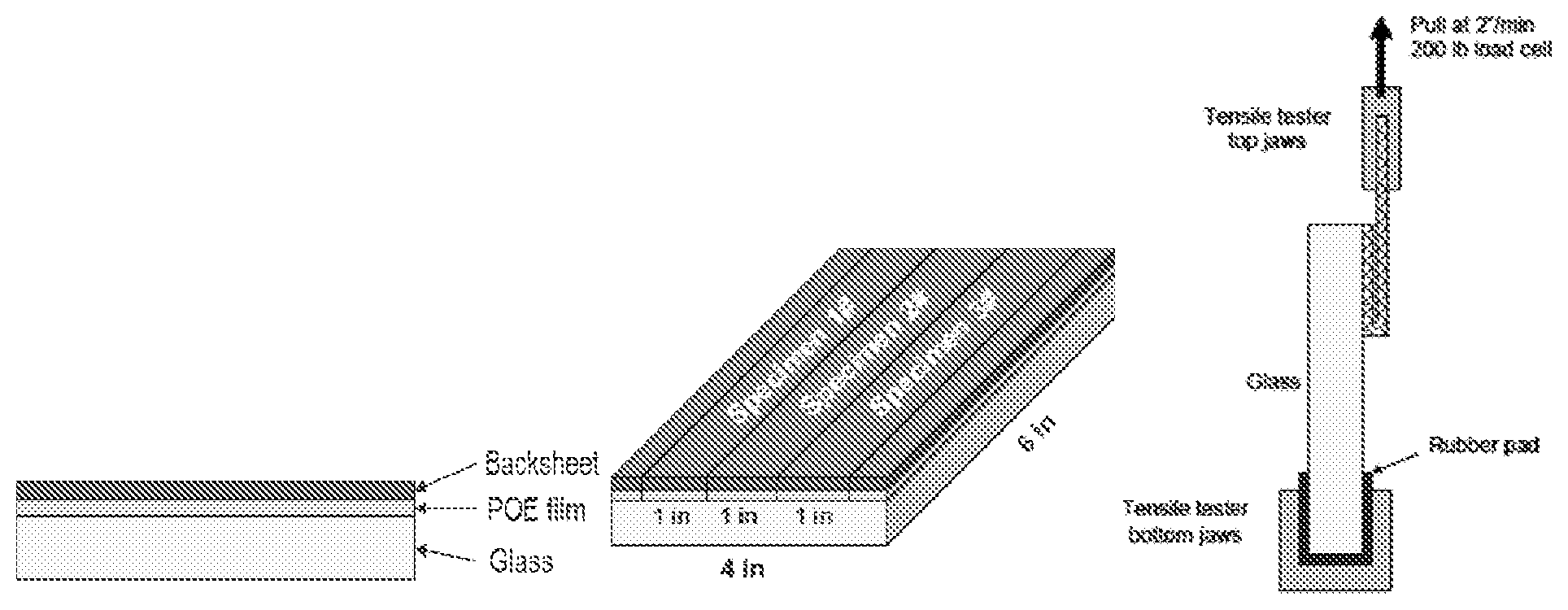 Patent US12460066 Figure 1 – Ethylene/alpha-olefin interpolymer compositions with high glass adhesion