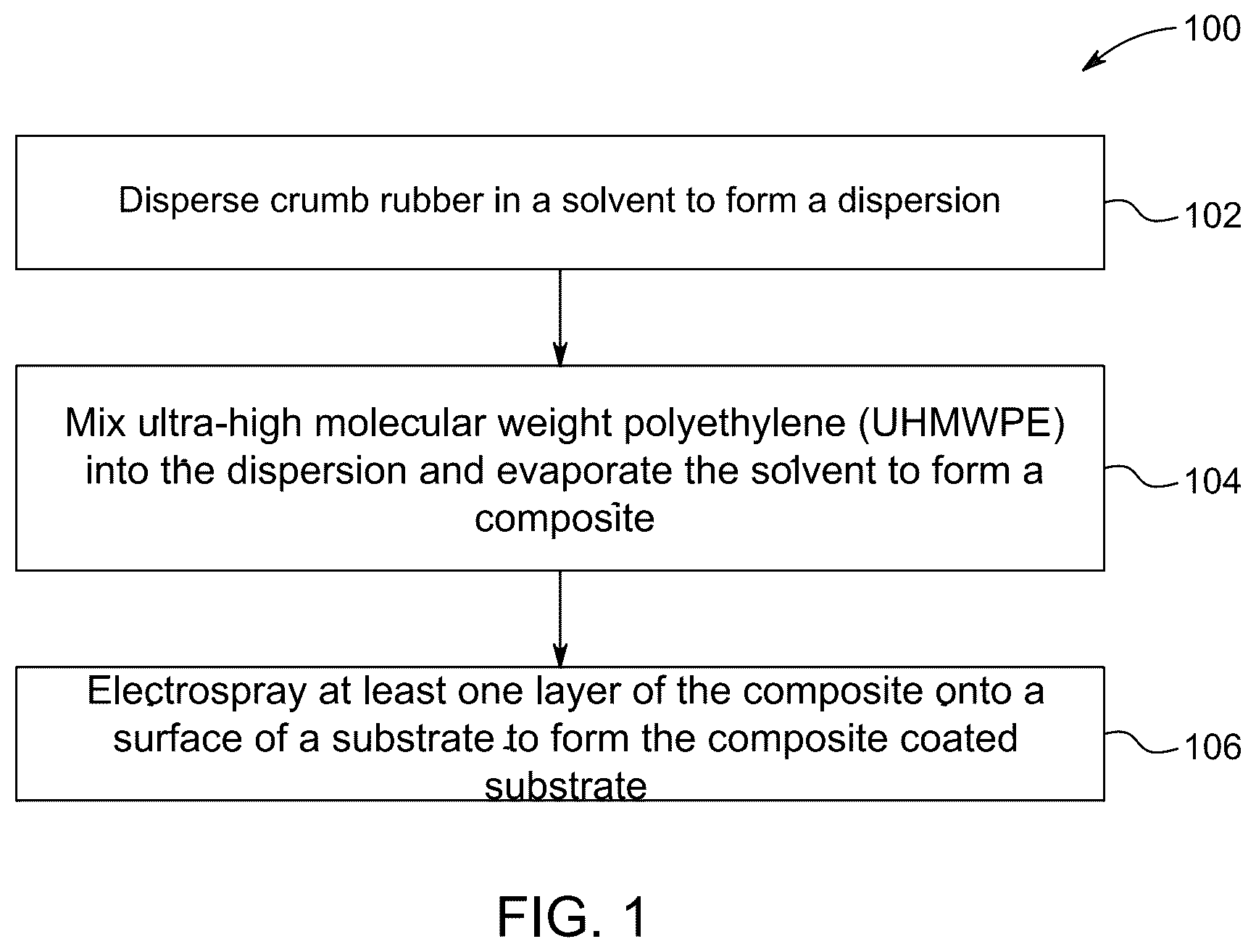 Patent US12460070 Figure 1 – Method of preparing a composite coated substrate