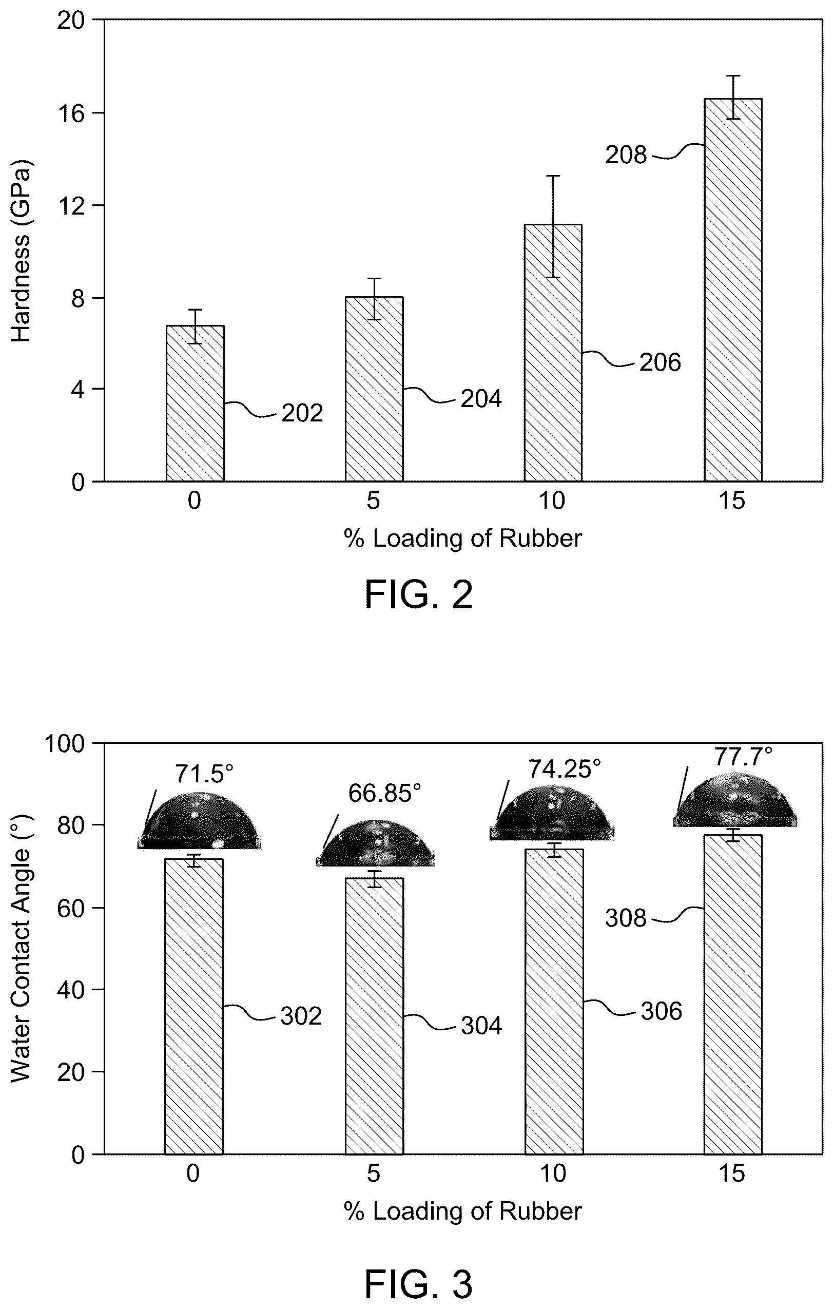 Patent US12460070 Figure 2 – Method of preparing a composite coated substrate