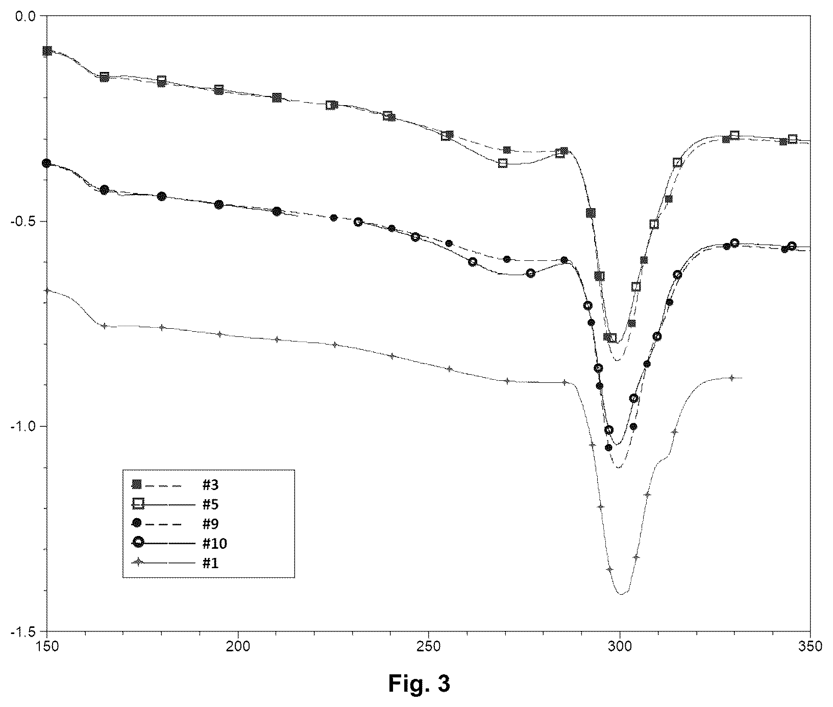 Patent US12460078 Figure 2 – Pulverulent composition based on PAEK(s), sintering construction process and object derived therefrom