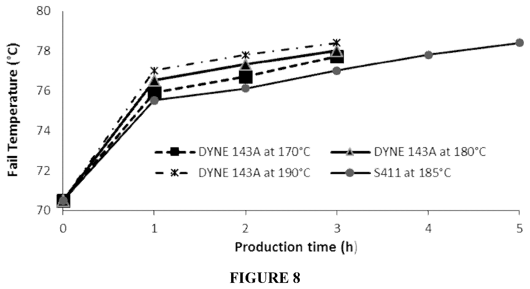 Patent US12460082 Figure 7 – Counter tapered thermoplastic elastomers