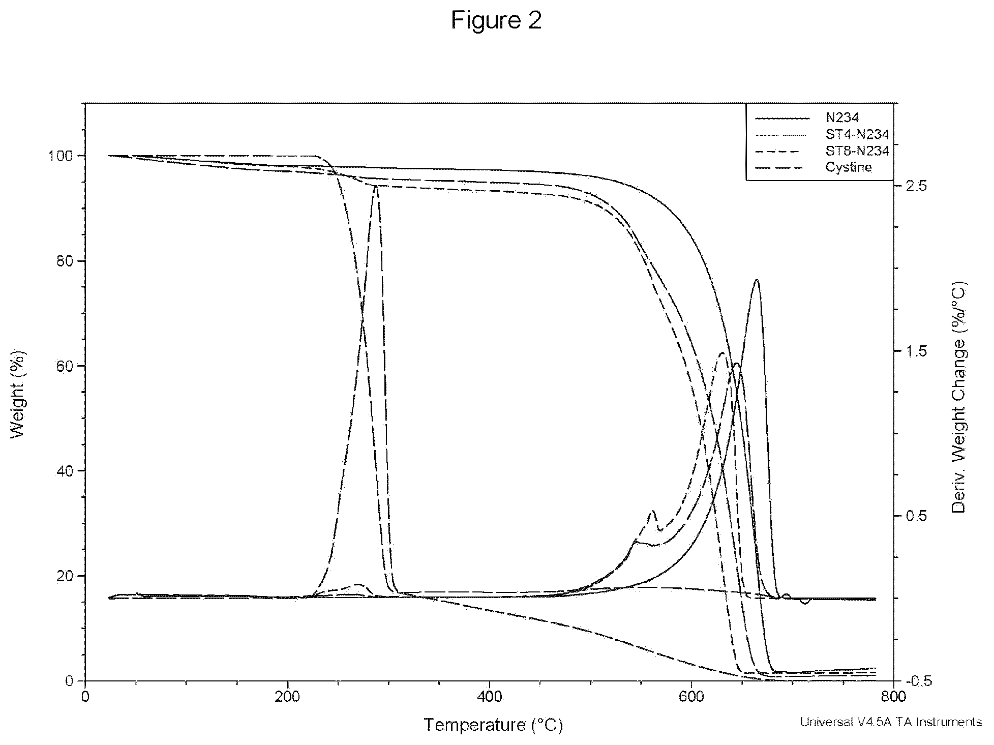 Patent US12460083 Figure 2 – Surface modified carbon black to simultaneously improve rolling resistance, wet traction, and wear resistance