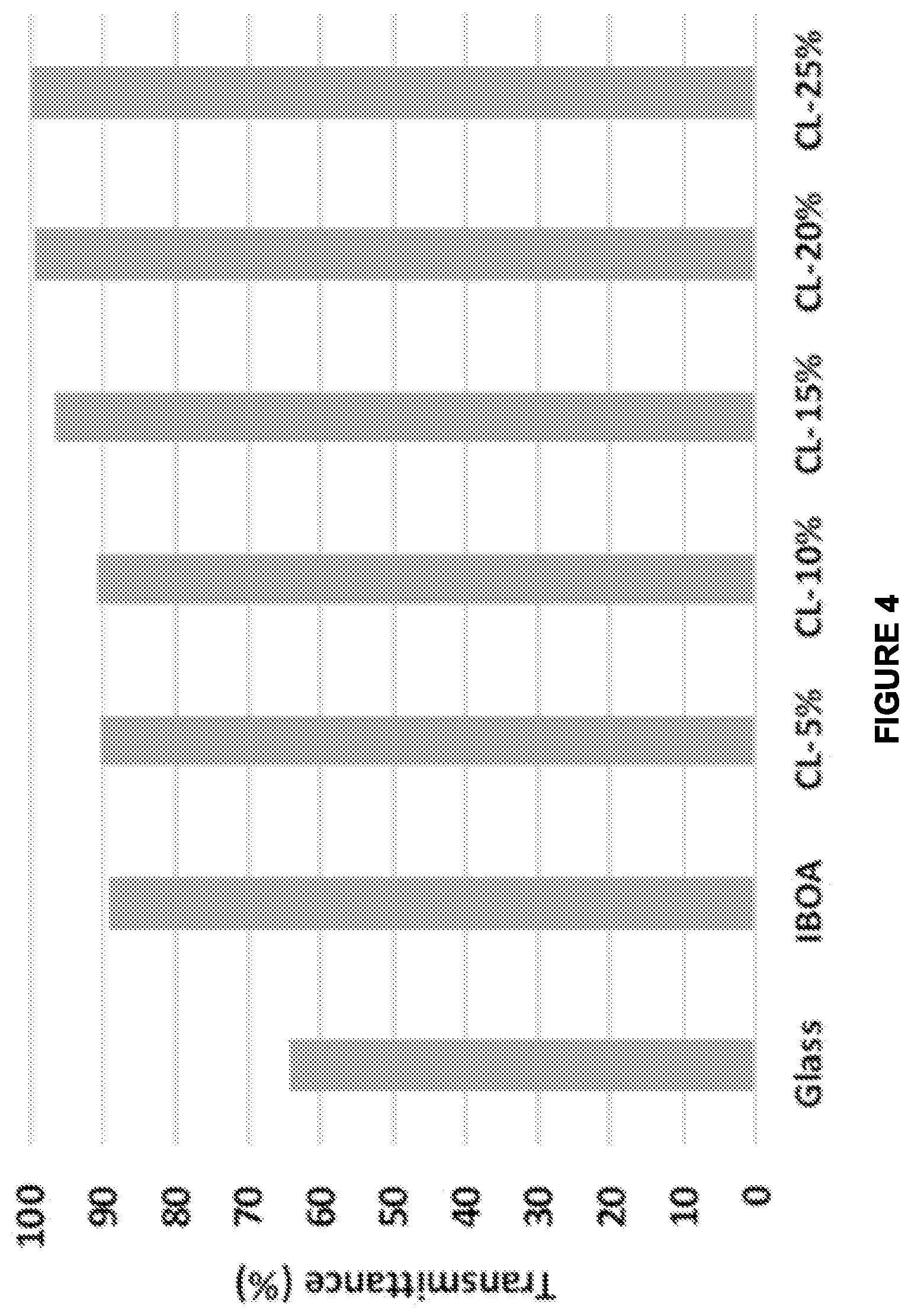Patent US12460088 Figure 3 – Omniphobic compositions with nanofiller additives, related articles, and related methods