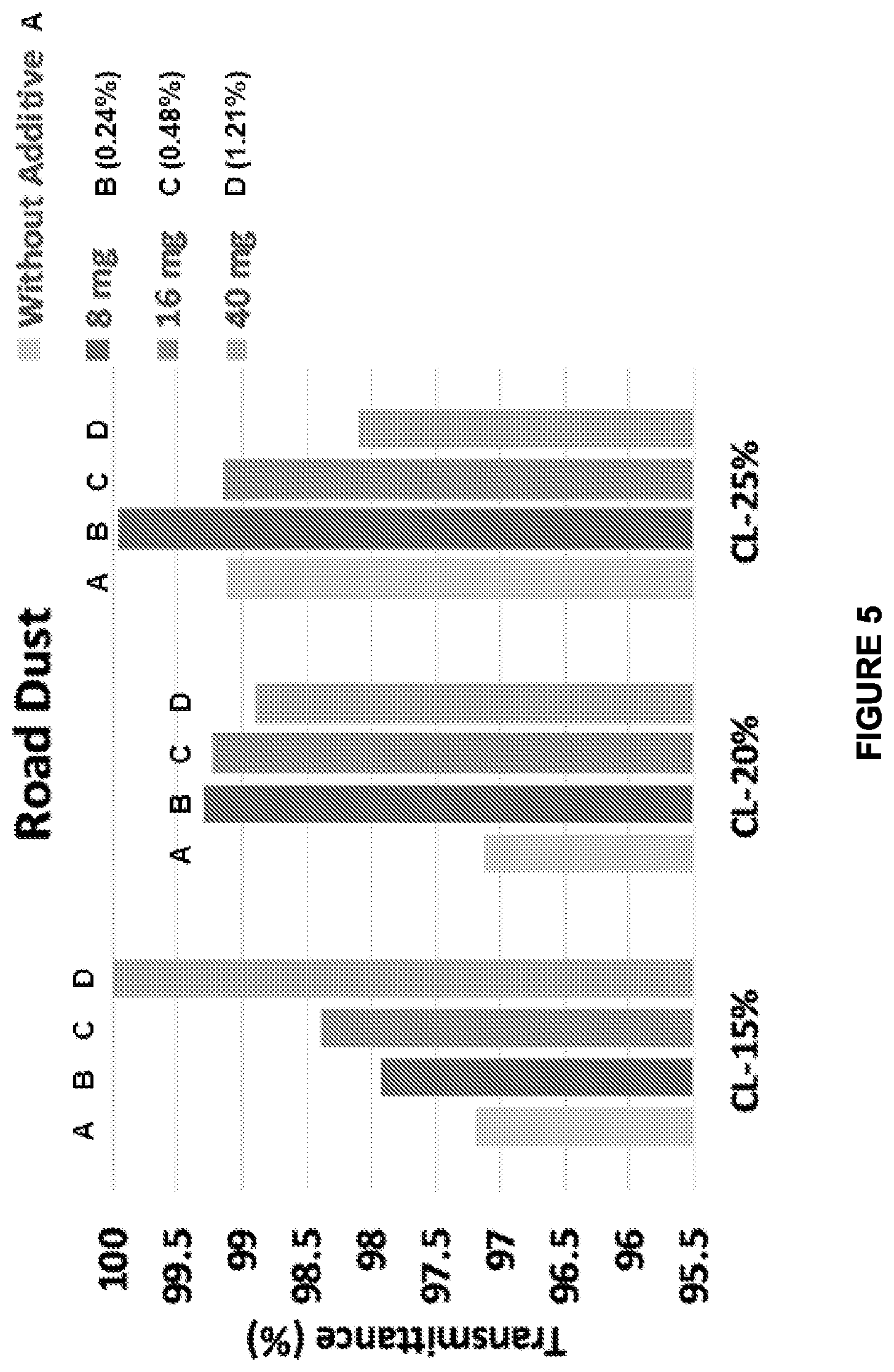Patent US12460088 Figure 4 – Omniphobic compositions with nanofiller additives, related articles, and related methods