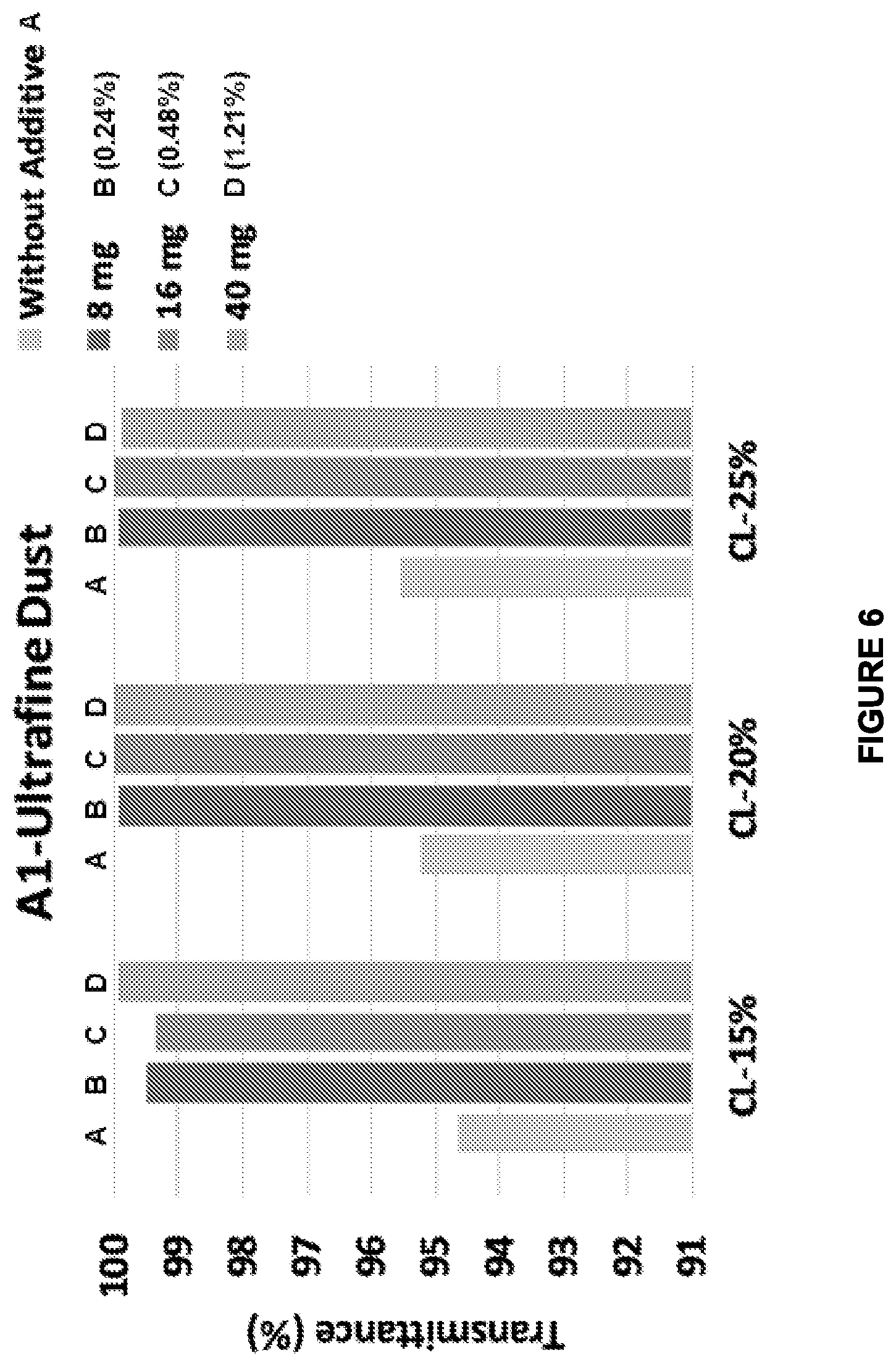 Patent US12460088 Figure 5 – Omniphobic compositions with nanofiller additives, related articles, and related methods
