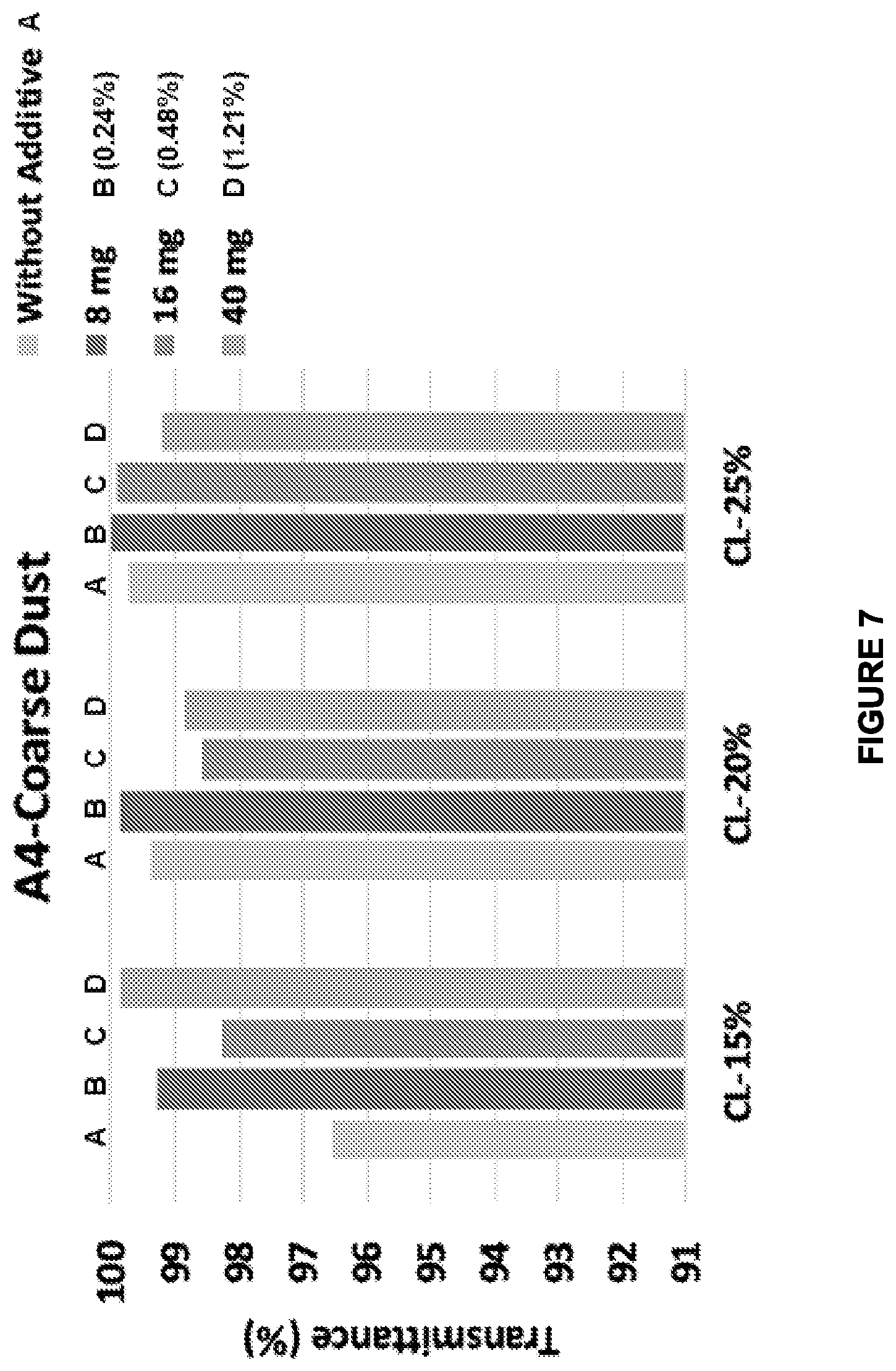 Patent US12460088 Figure 6 – Omniphobic compositions with nanofiller additives, related articles, and related methods