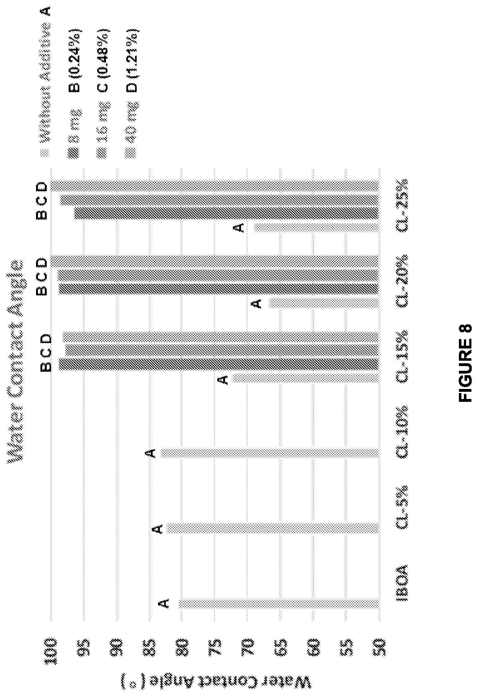 Patent US12460088 Figure 7 – Omniphobic compositions with nanofiller additives, related articles, and related methods
