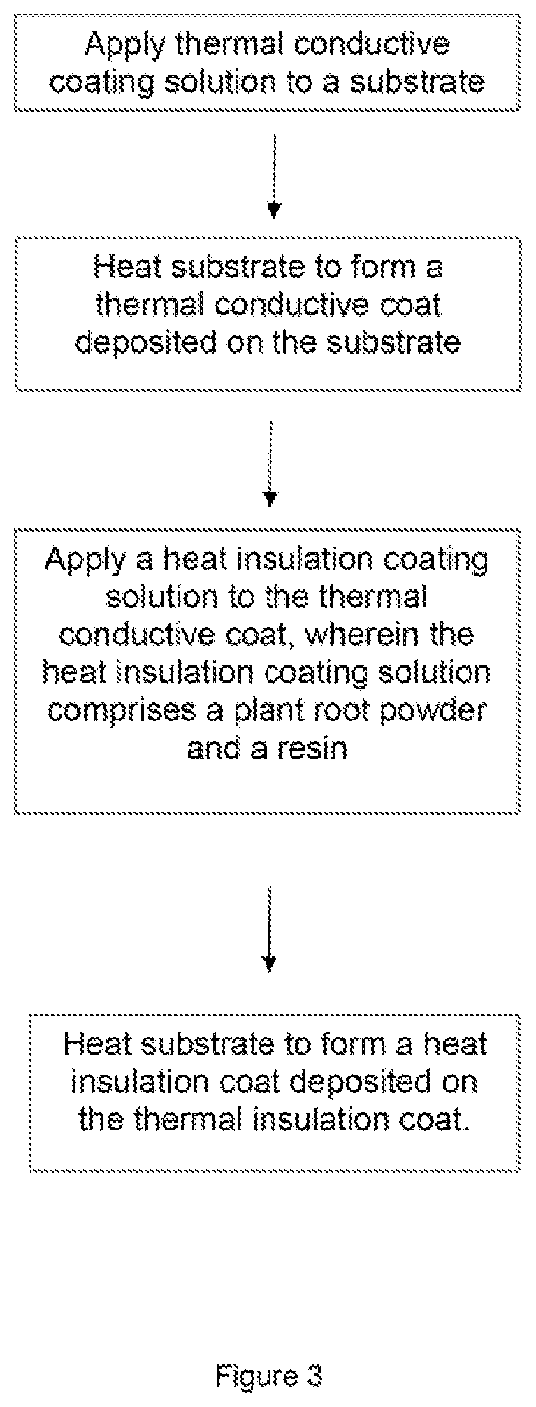 Patent US12460089 Figure 2 – Substrate coated with a thermal management material