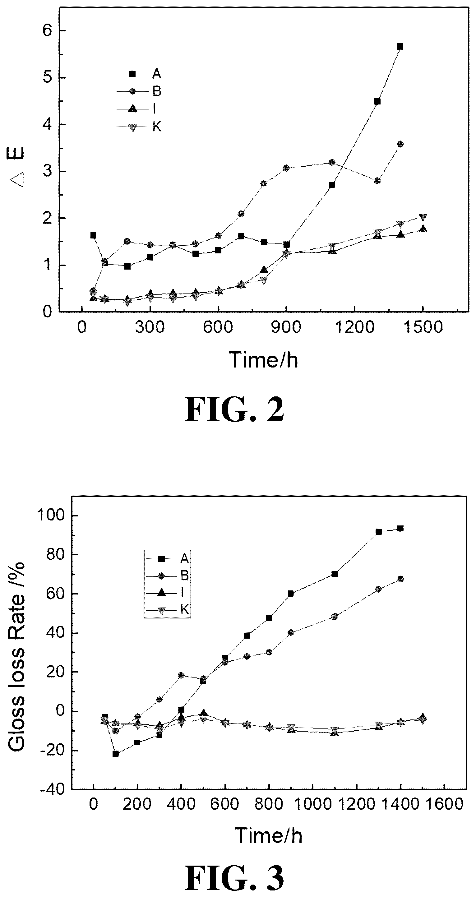 Patent US12460090 Figure 2 – Protective coating layer, and preparation method and use thereof