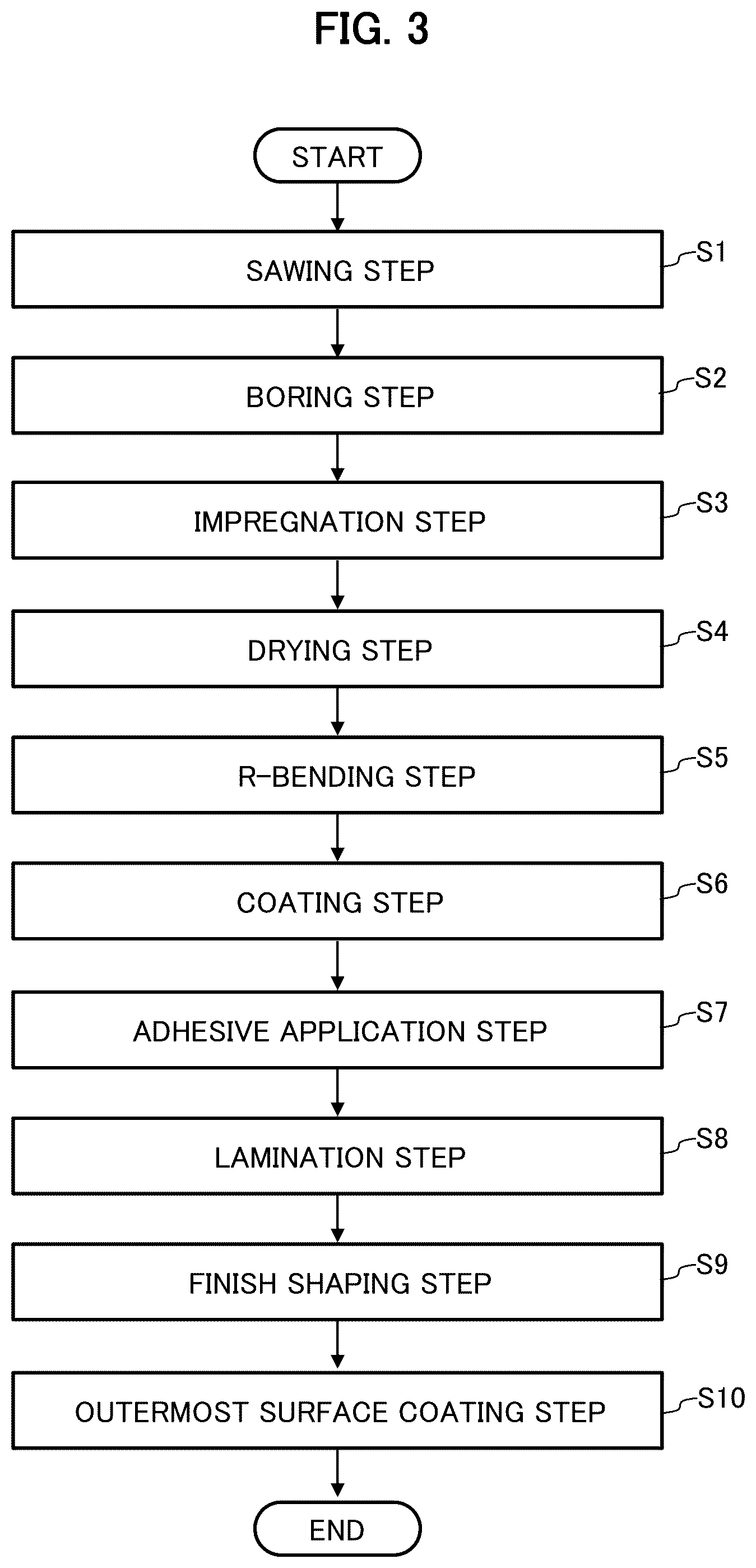 Patent US12460091 Figure 2 – Board material processing composition, board material laminate, and method for manufacturing board material laminate