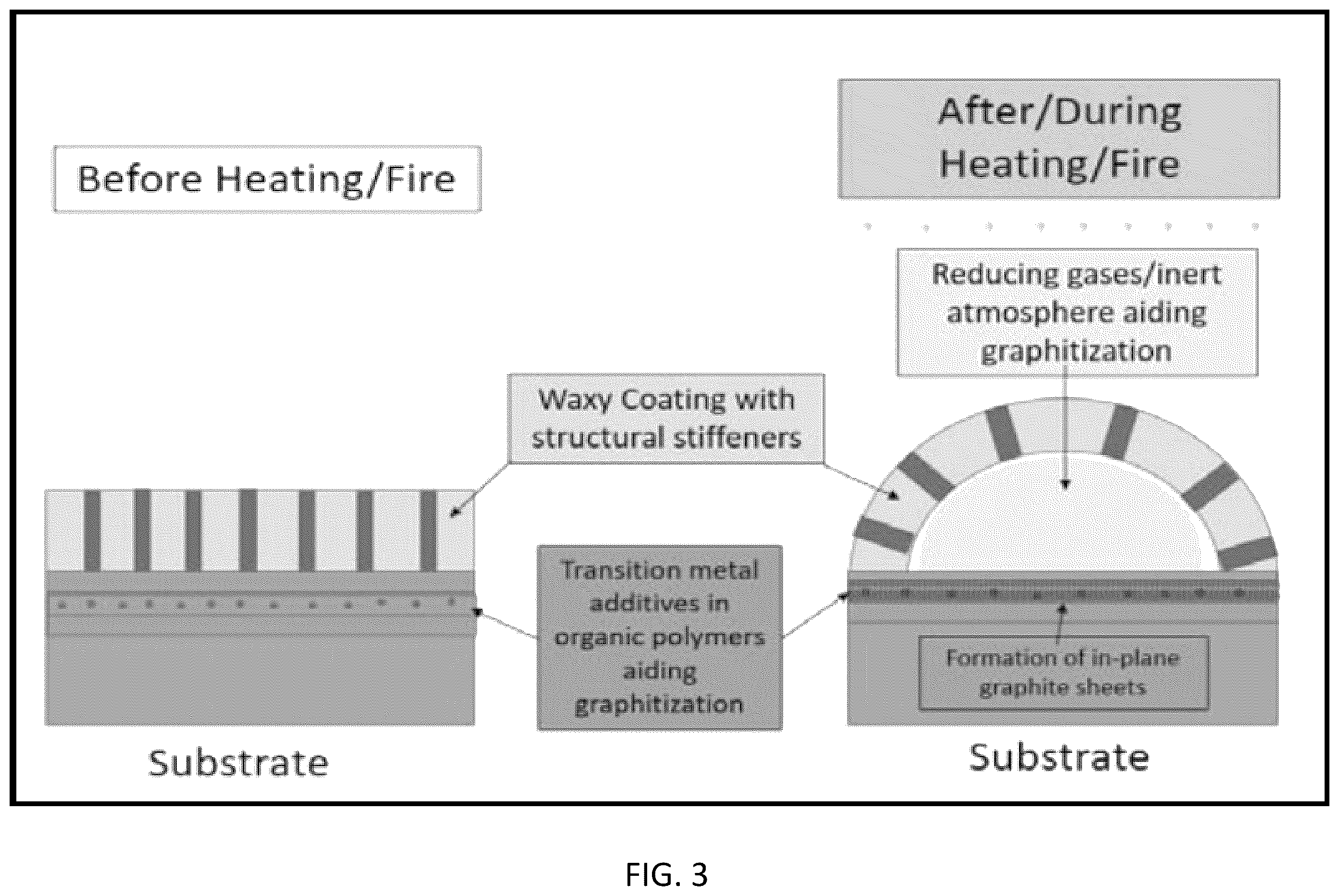 Patent US12460092 Figure 3 – Multimodal coatings for heat and fire resistance