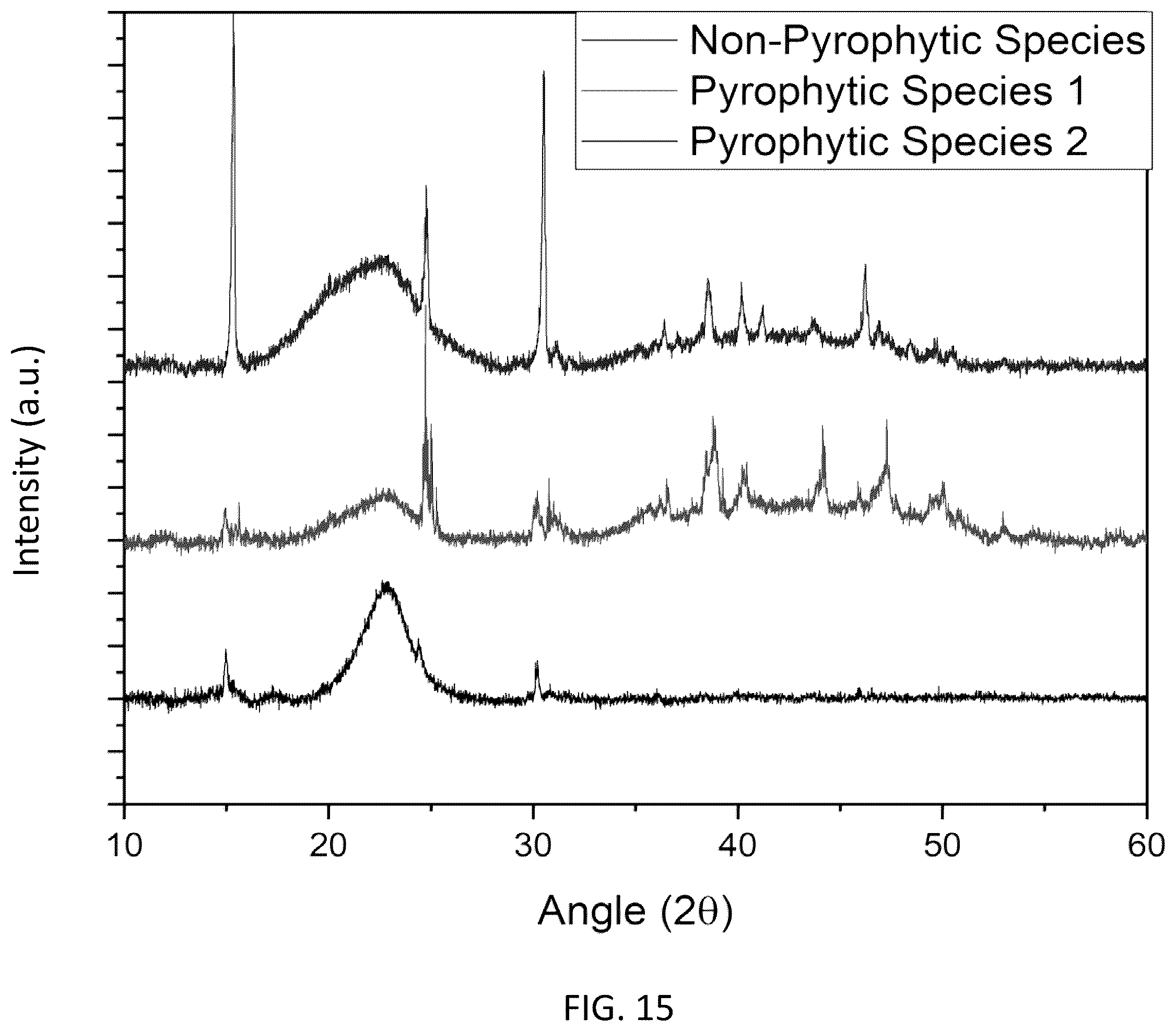 Patent US12460092 Figure 15 – Multimodal coatings for heat and fire resistance