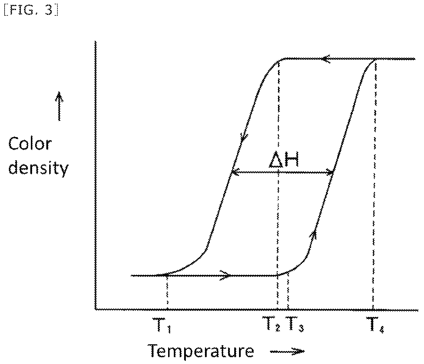 Patent US12460099 Figure 2 – Reversibly thermochromic composition, reversibly thermochromic microcapsule pigment encapsulating reversibly thermochromic composition, and writing instrument using reversibly thermochromic microcapsule pigment