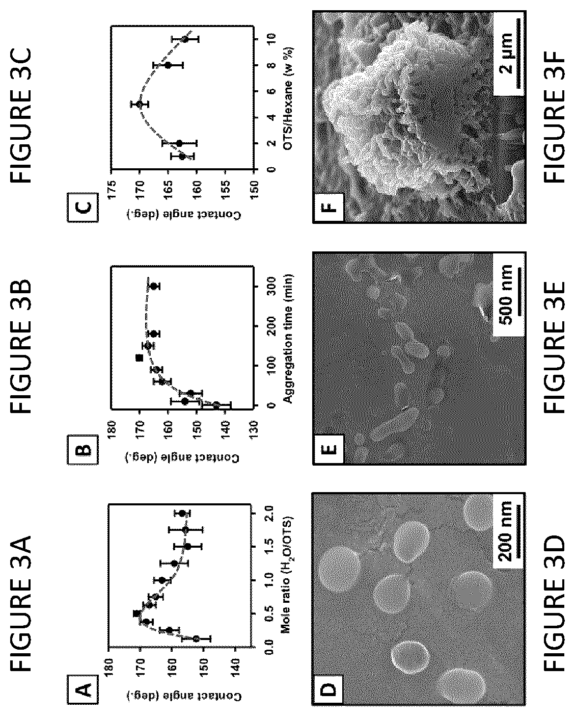 Patent US12460105 Figure 3 – Hydrophobic and superhydrophobic coatings and methods thereof
