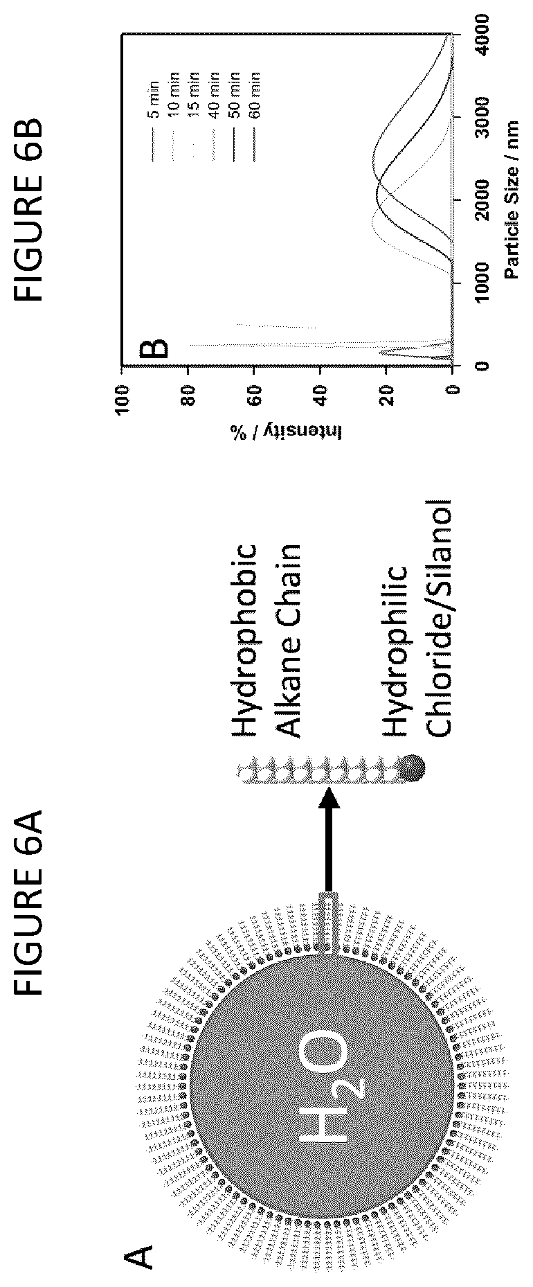 Patent US12460105 Figure 6 – Hydrophobic and superhydrophobic coatings and methods thereof
