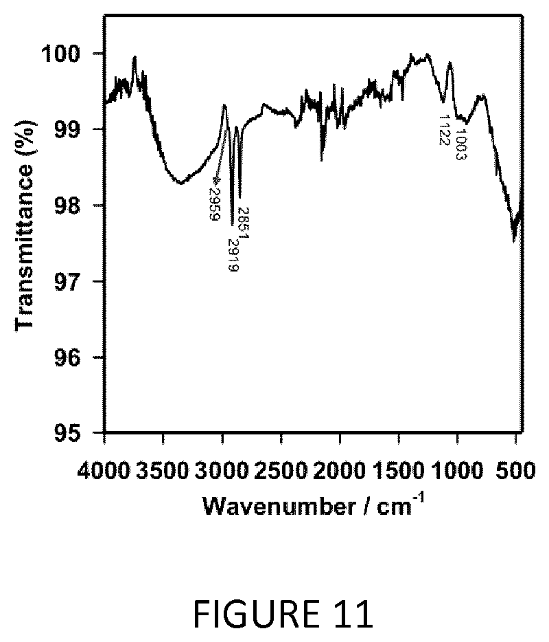 Patent US12460105 Figure 11 – Hydrophobic and superhydrophobic coatings and methods thereof