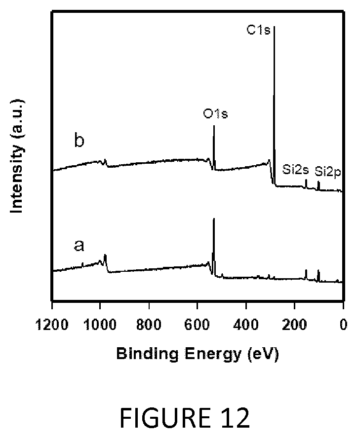 Patent US12460105 Figure 12 – Hydrophobic and superhydrophobic coatings and methods thereof