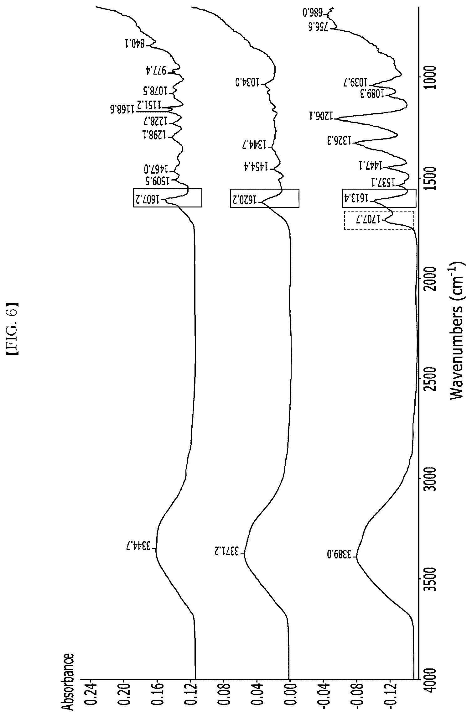 Patent US12460110 Figure 4 – Adhesive composition, rubber reinforcing material and article
