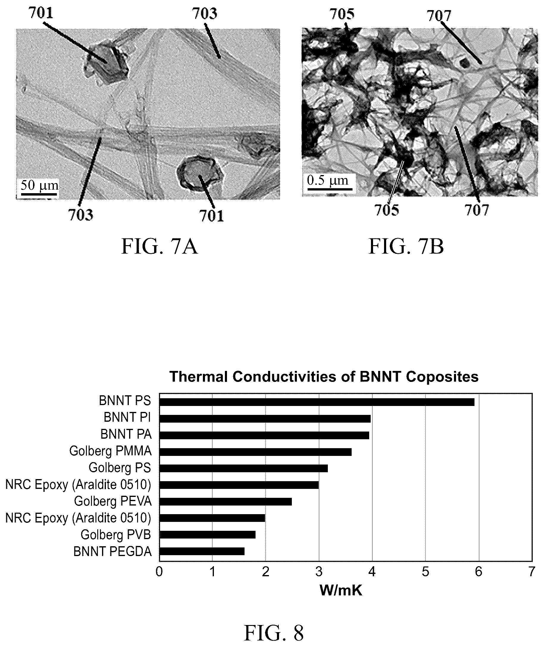 Patent US12460116 Figure 5 – BNNT thermal management material for high-power systems