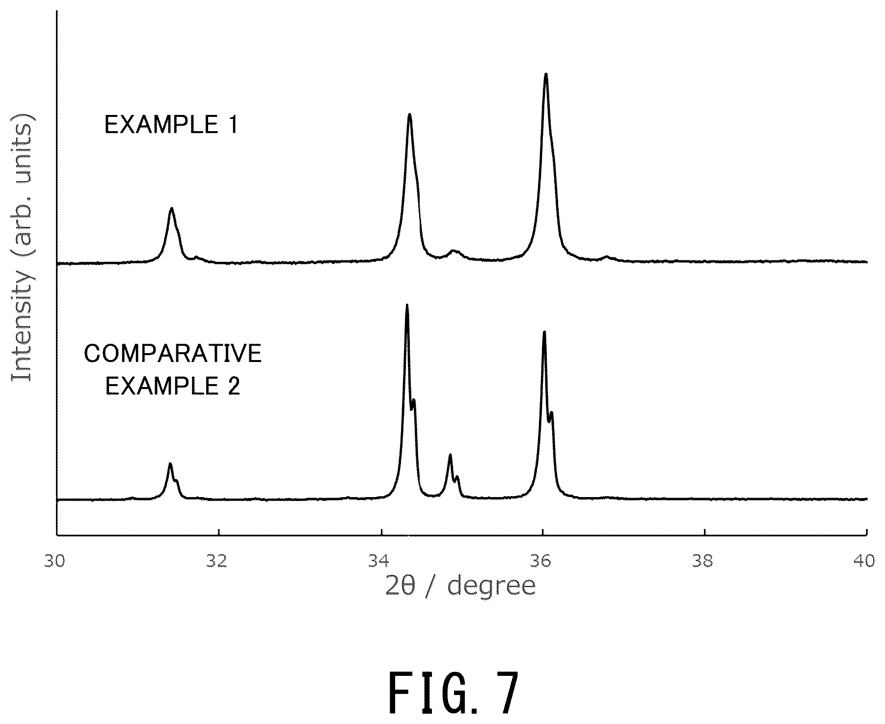 Patent US12460117 Figure 5 – Cold storage material, refrigerator, device incorporating superconducting coil, and method of manufacturing cold storage material