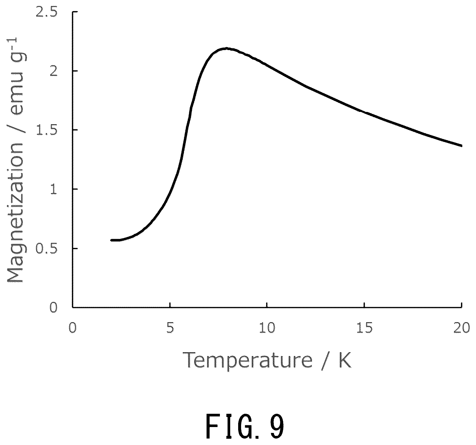 Patent US12460117 Figure 7 – Cold storage material, refrigerator, device incorporating superconducting coil, and method of manufacturing cold storage material