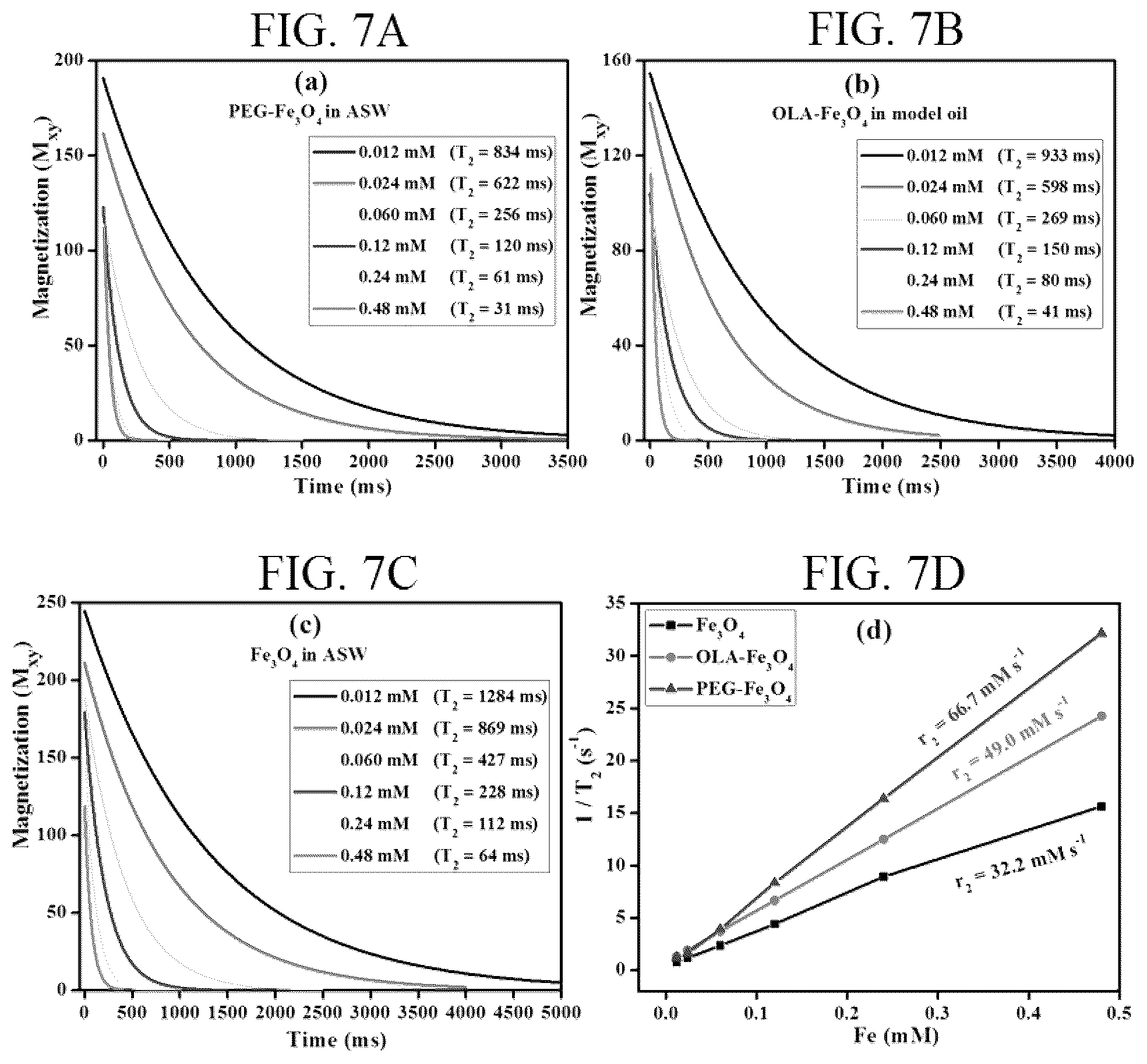 Patent US12460118 Figure 14 – NMR logging method using superparamagnetic iron oxide nanoparticles