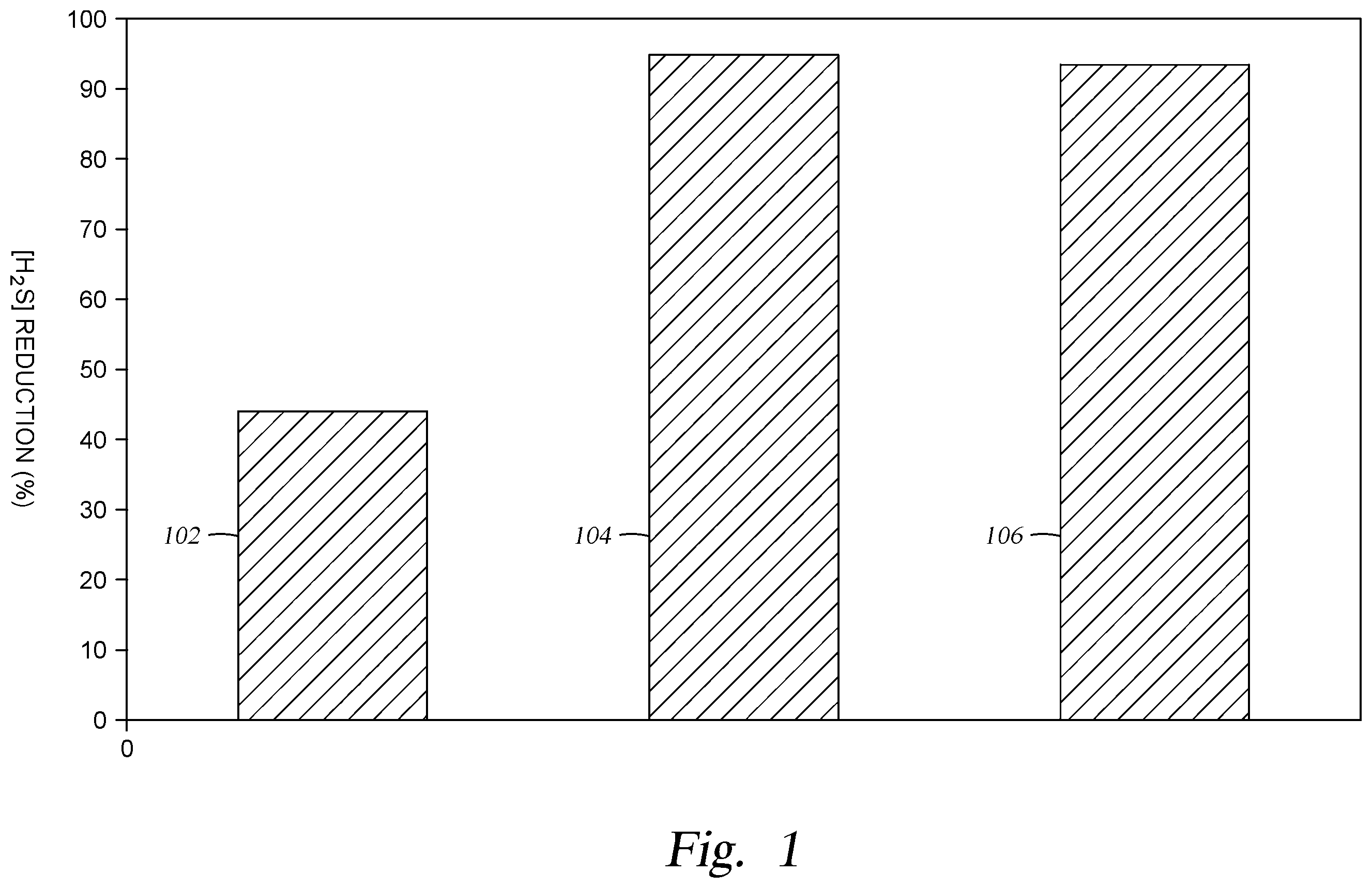Patent US12460123 Figure 1 – Sulfonyl azide composition for sulfur scavenging in oilfield operations