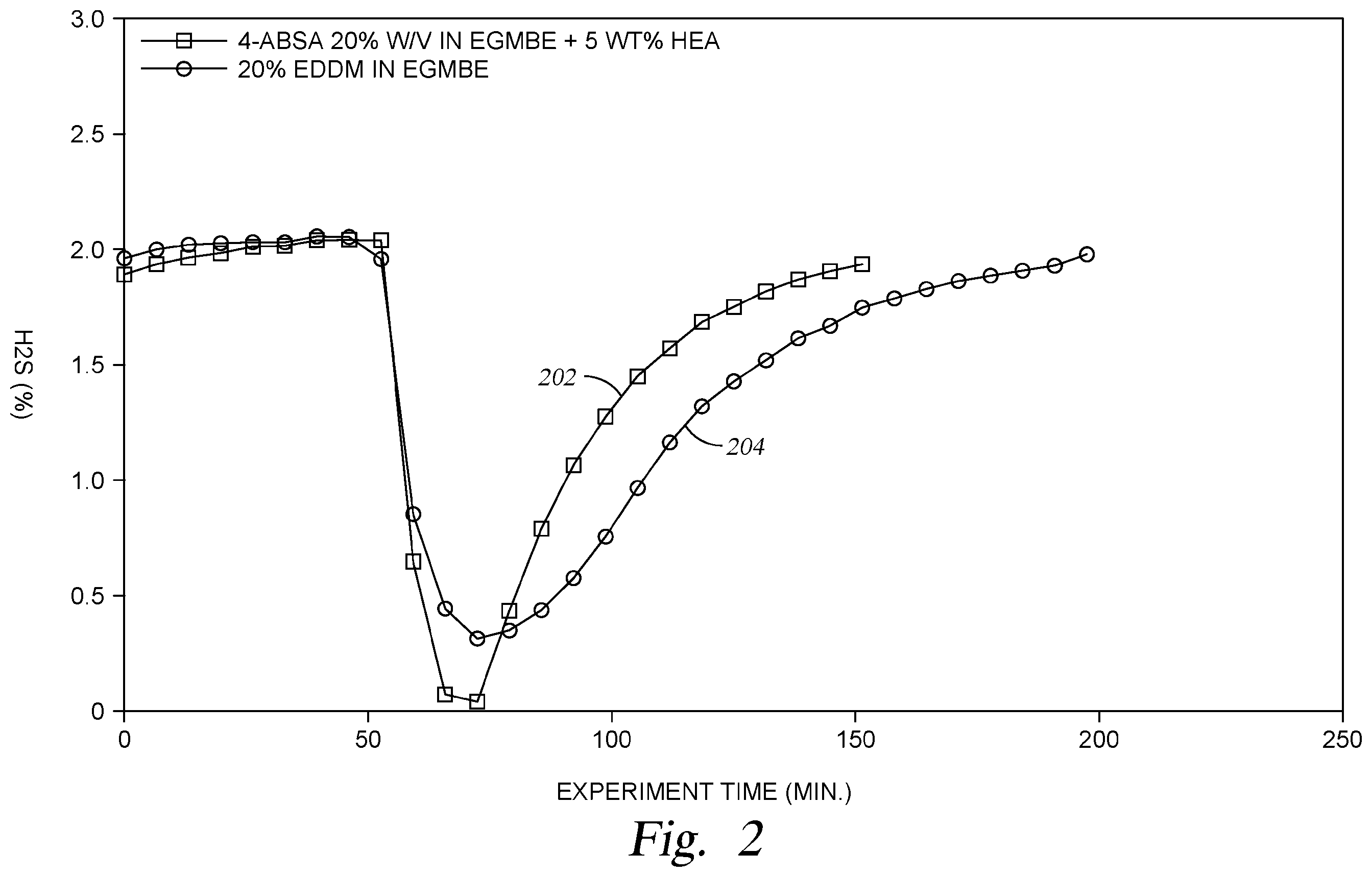 Patent US12460123 Figure 2 – Sulfonyl azide composition for sulfur scavenging in oilfield operations
