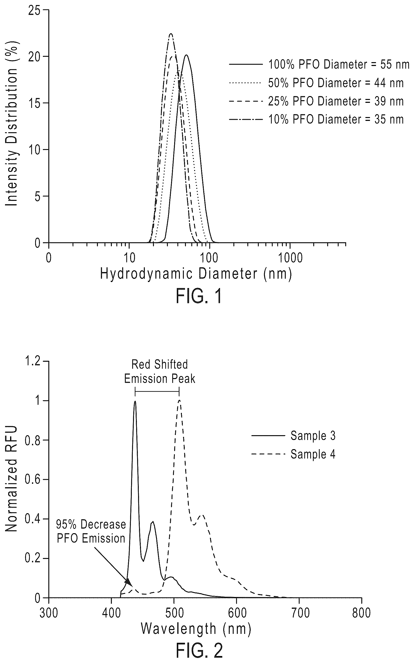 Patent US12460124 Figure 1 – Fluorescent particles