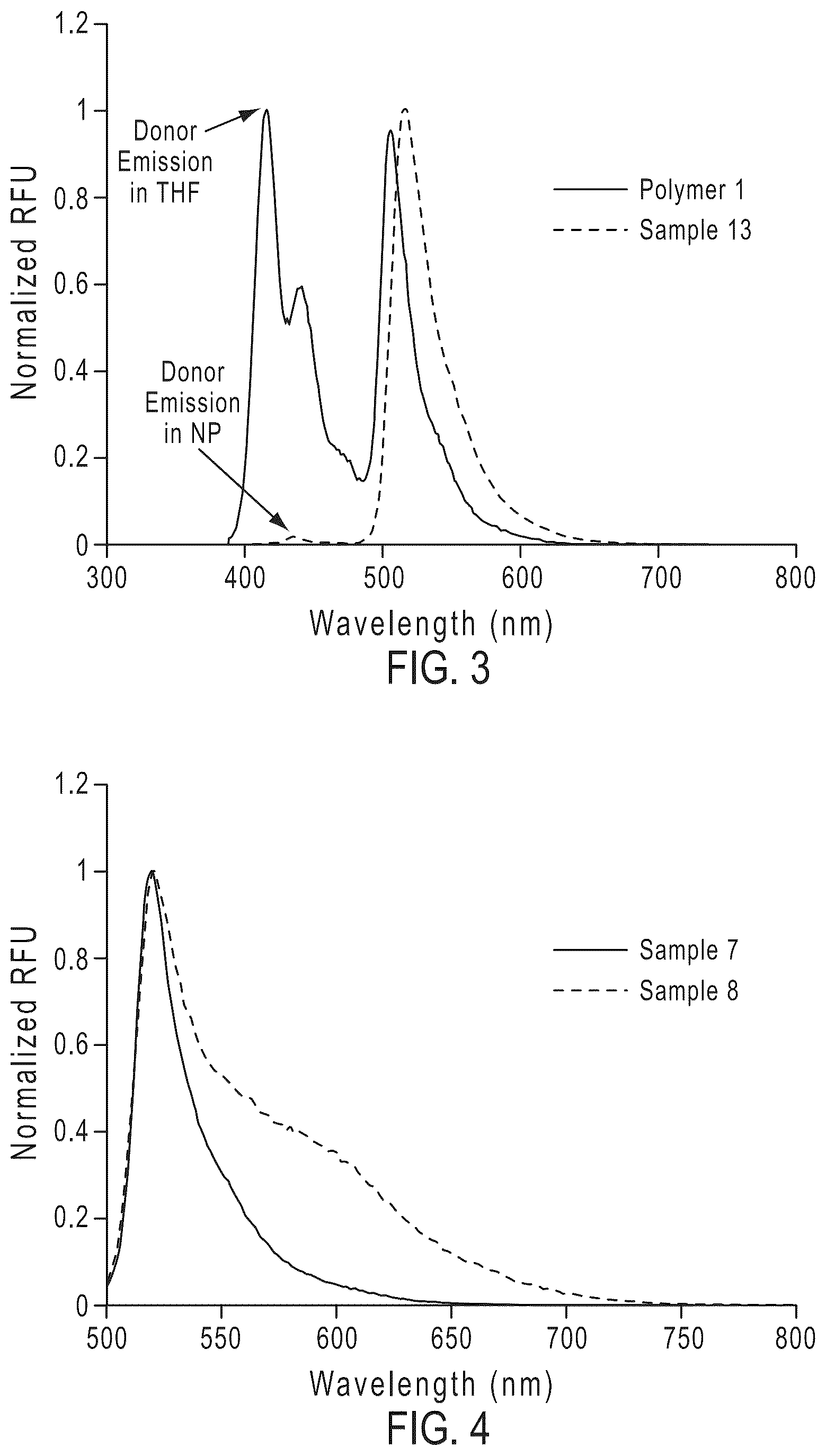 Patent US12460124 Figure 2 – Fluorescent particles