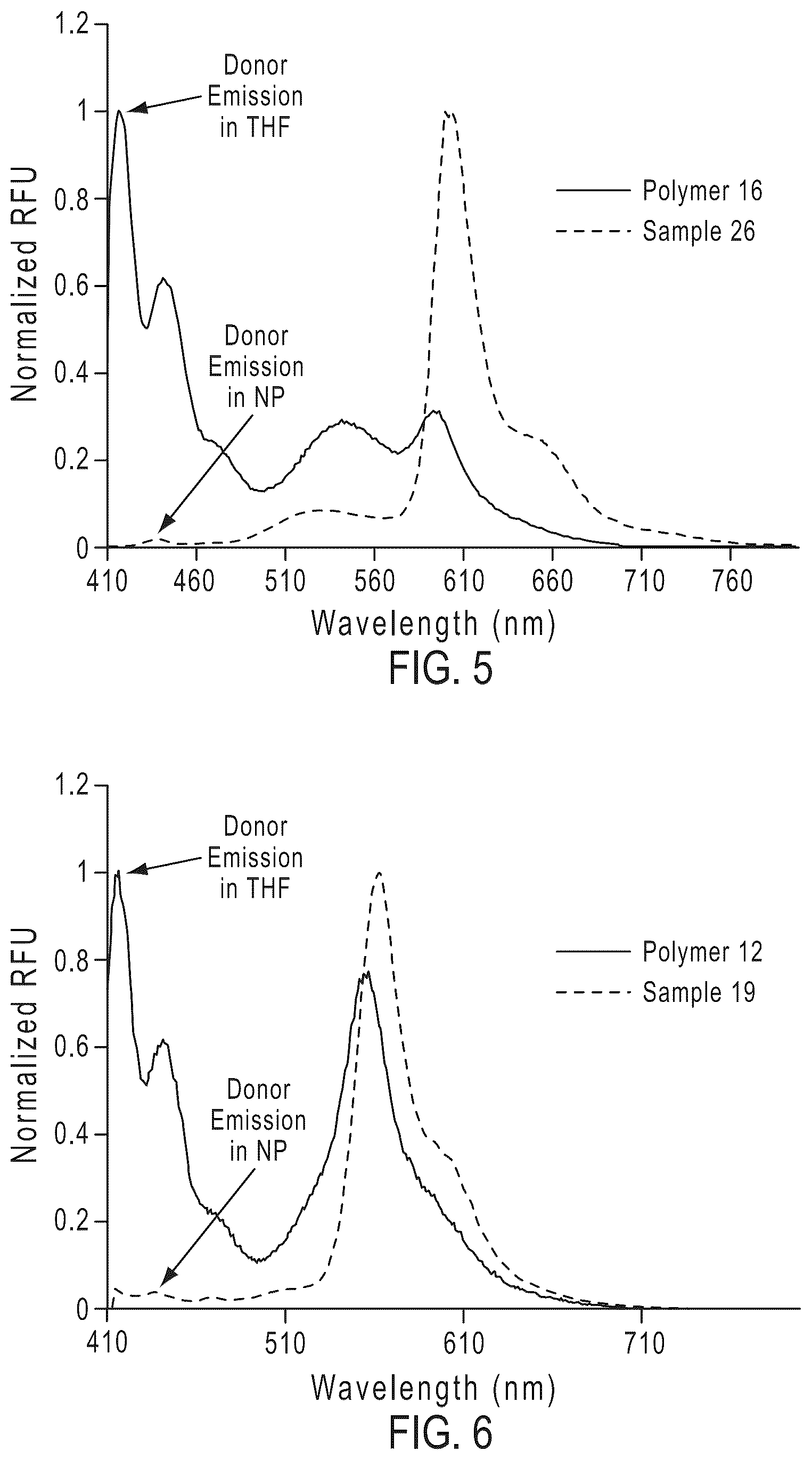 Patent US12460124 Figure 3 – Fluorescent particles