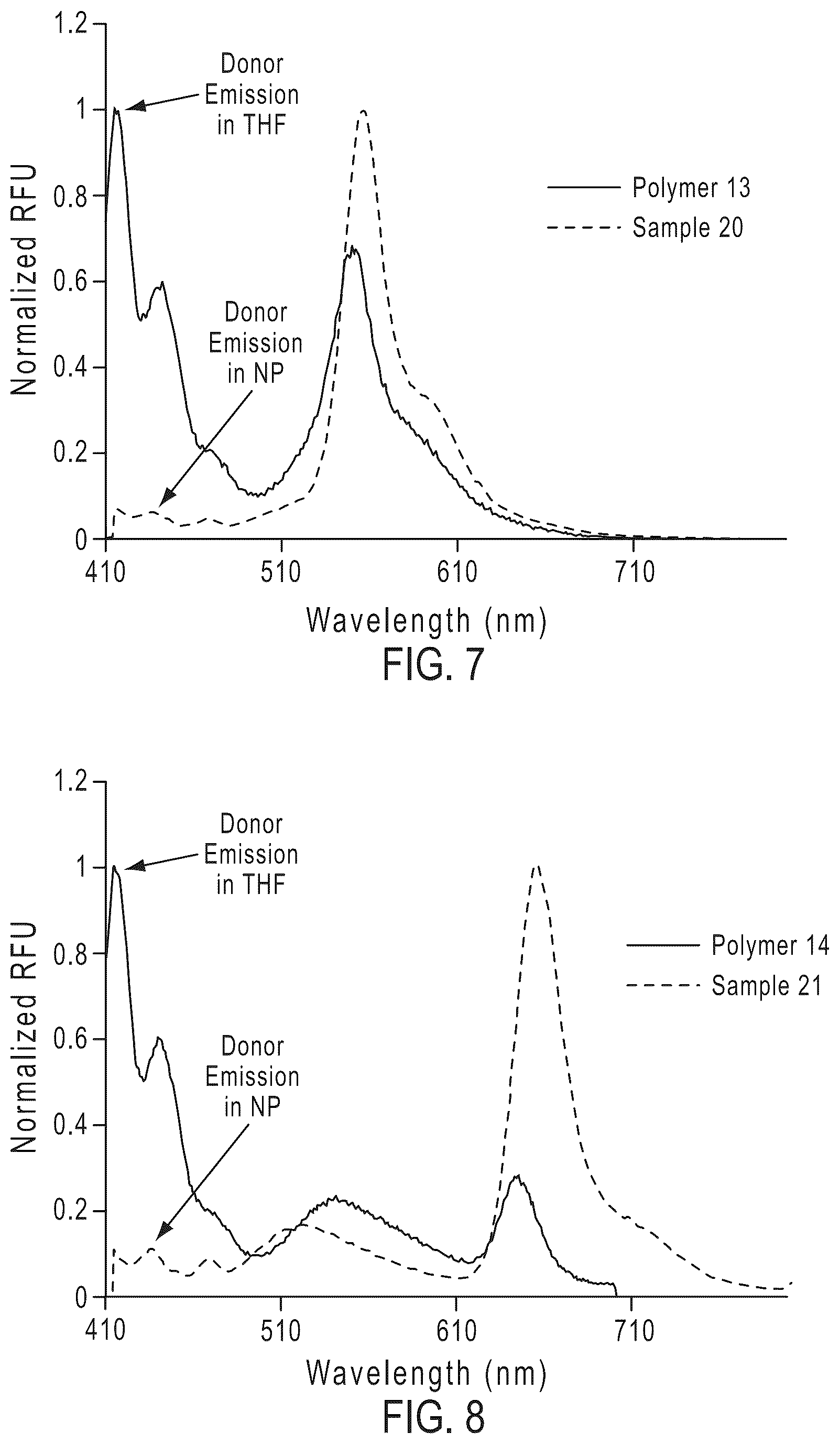 Patent US12460124 Figure 4 – Fluorescent particles