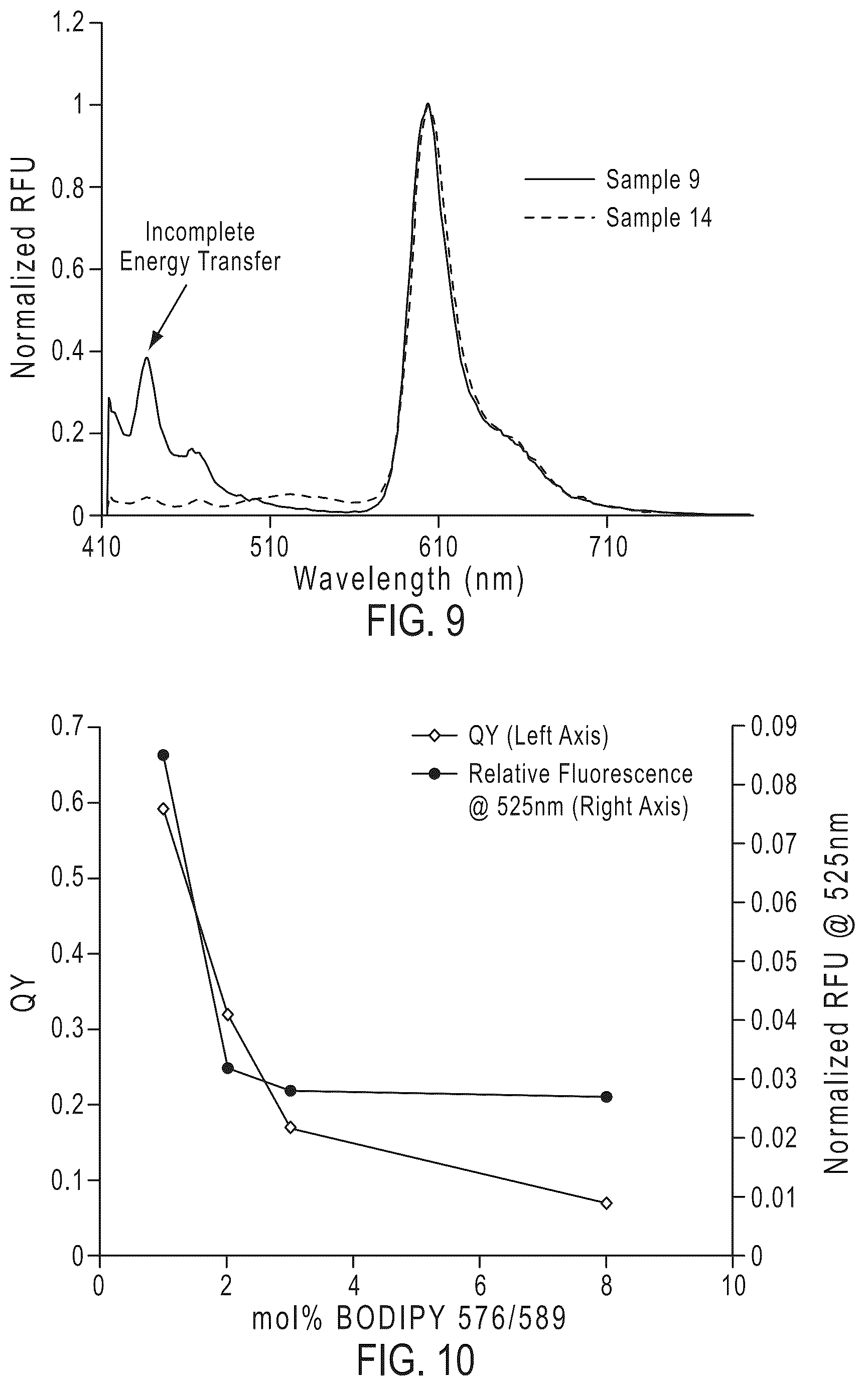 Patent US12460124 Figure 5 – Fluorescent particles
