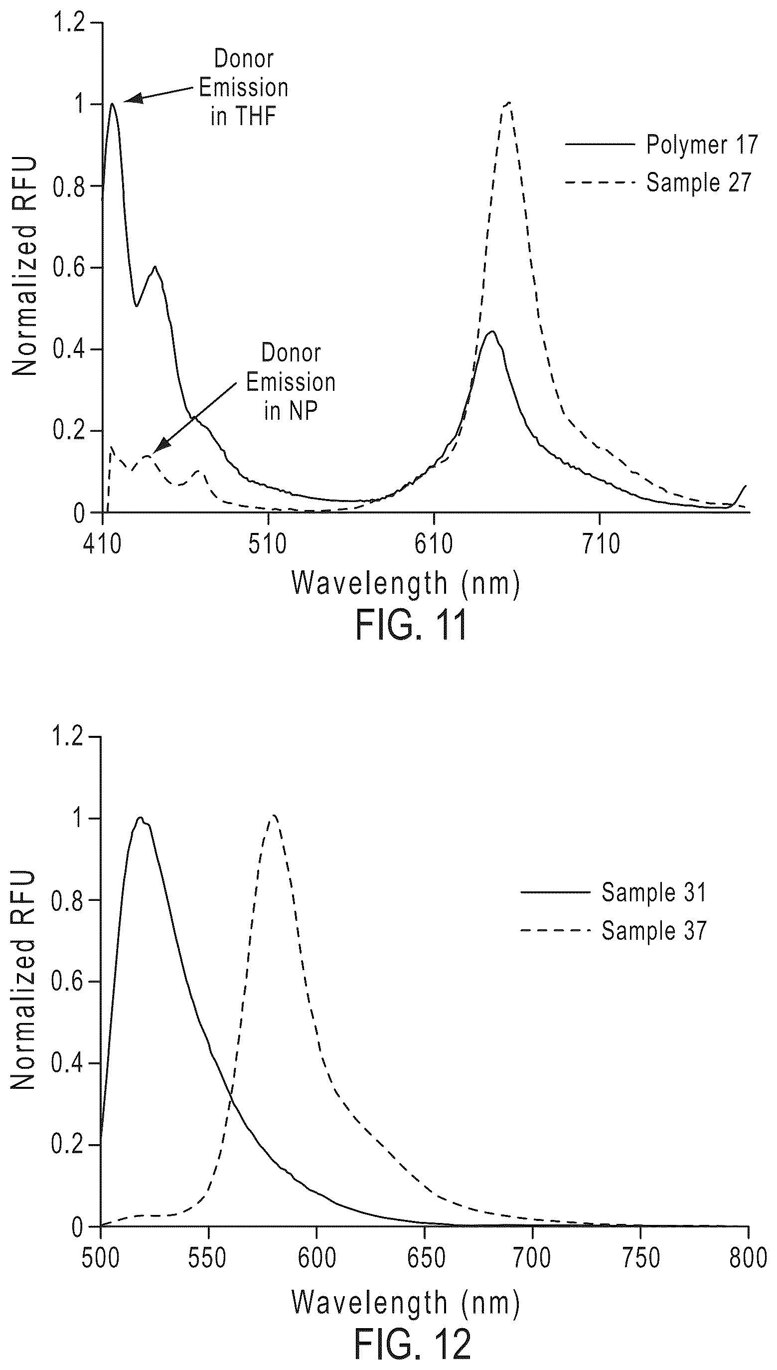 Patent US12460124 Figure 6 – Fluorescent particles