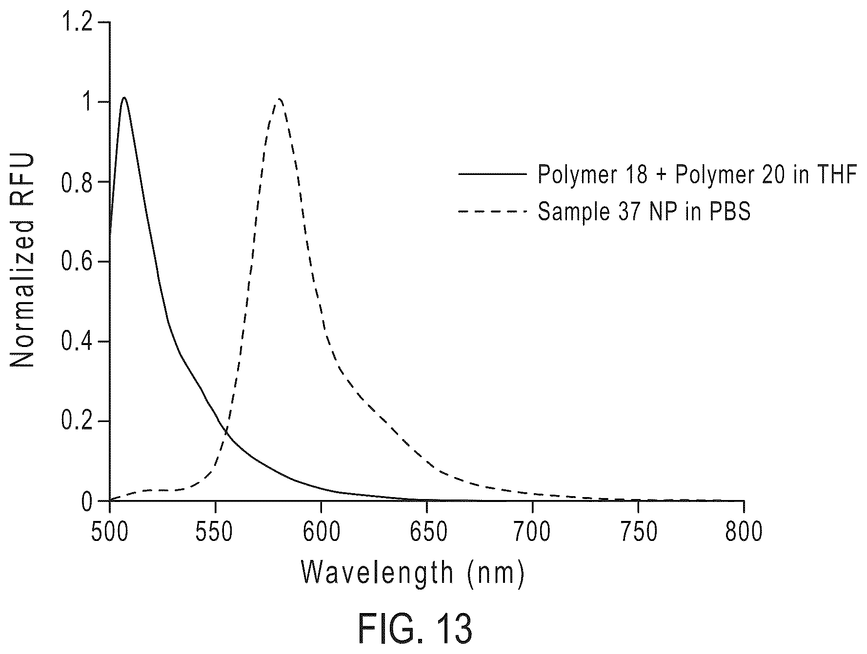 Patent US12460124 Figure 7 – Fluorescent particles