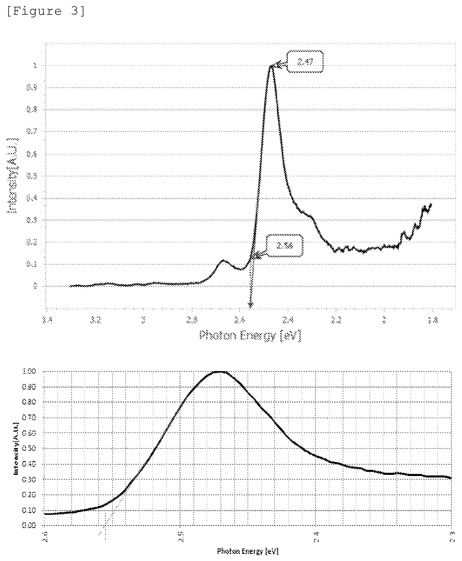 Patent US12460127 Figure 2 – Compound and organic light-emitting device comprising same