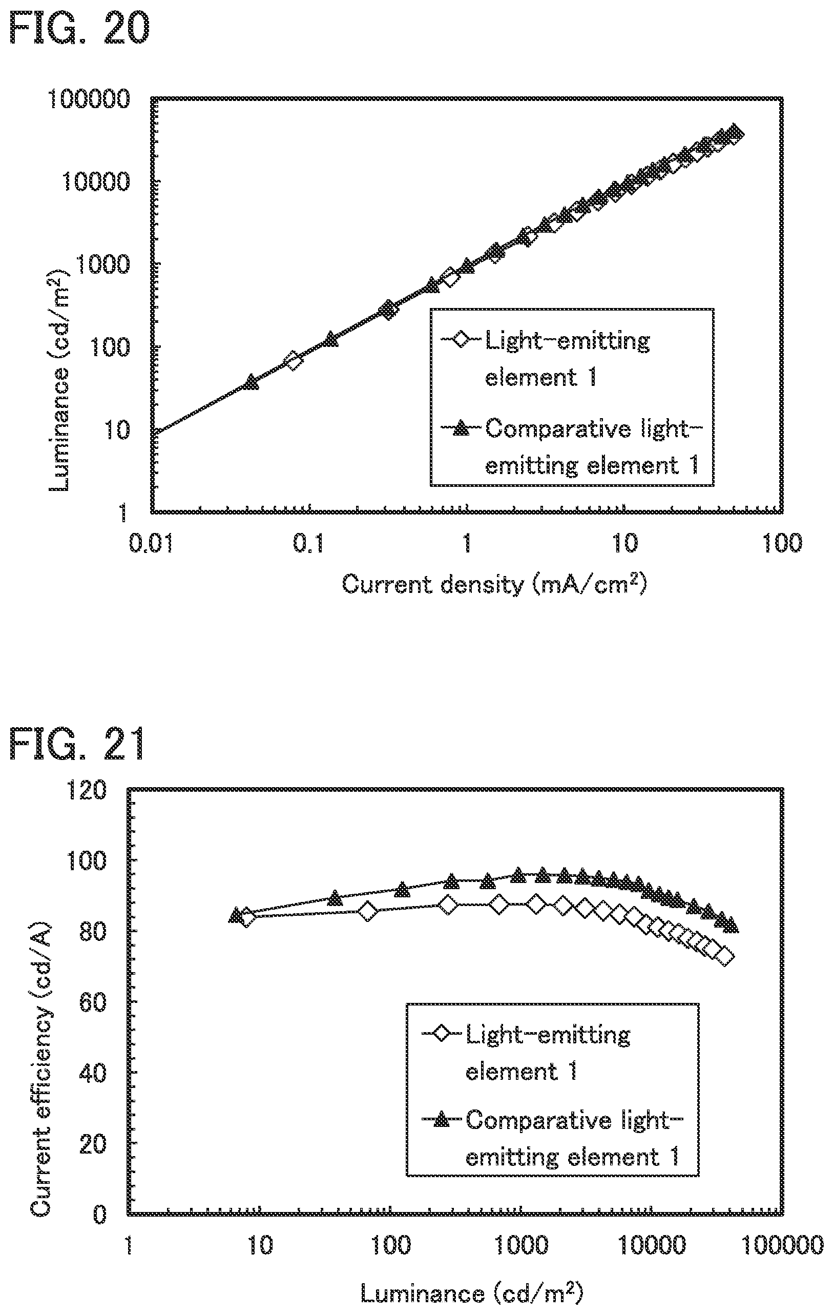Patent US12460130 Figure 20 – Organic compound, light-emitting device, light-emitting apparatus, electronic equipment, lighting device, and electronic device