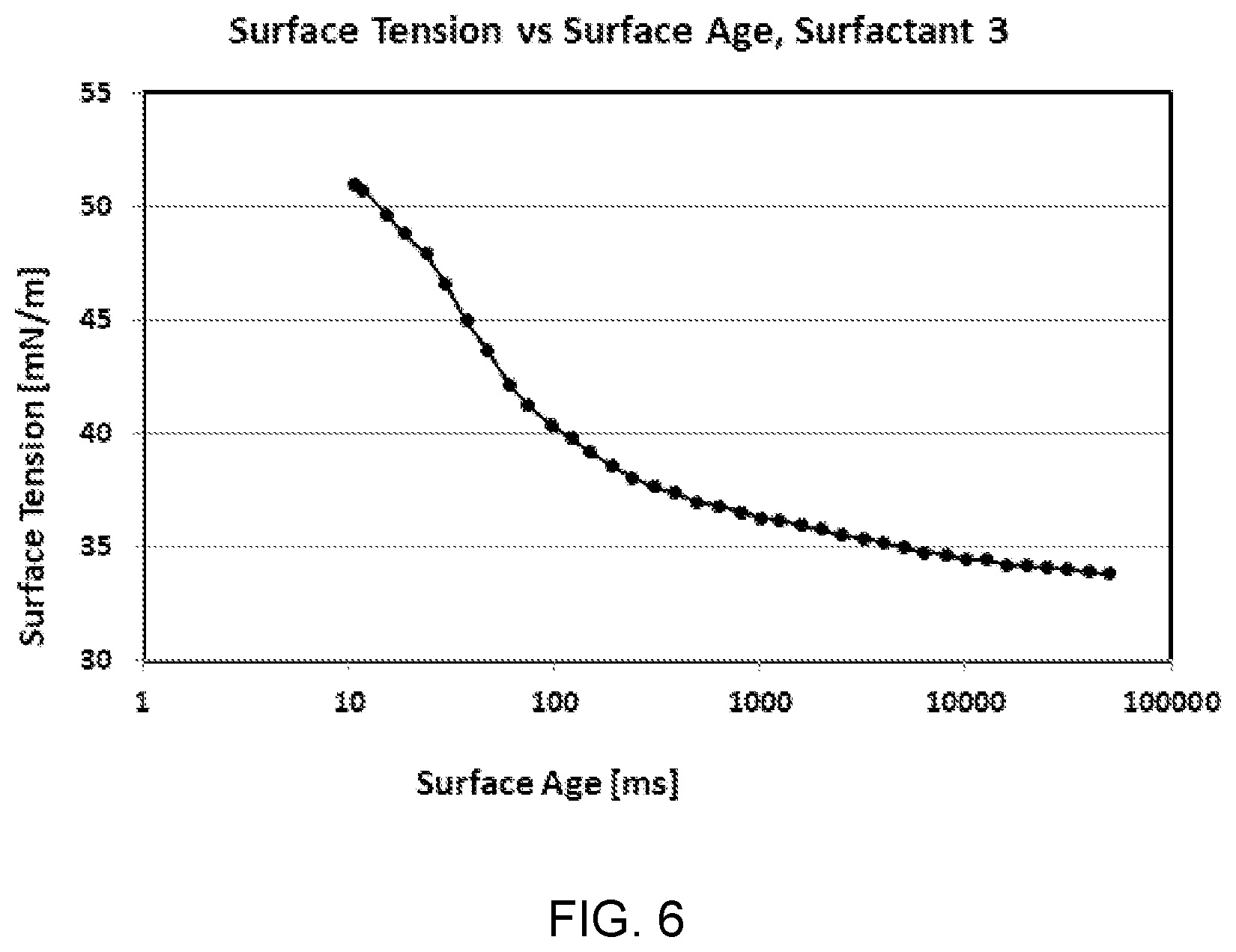 Patent US12460131 Figure 6 – Surfactants for electronics products